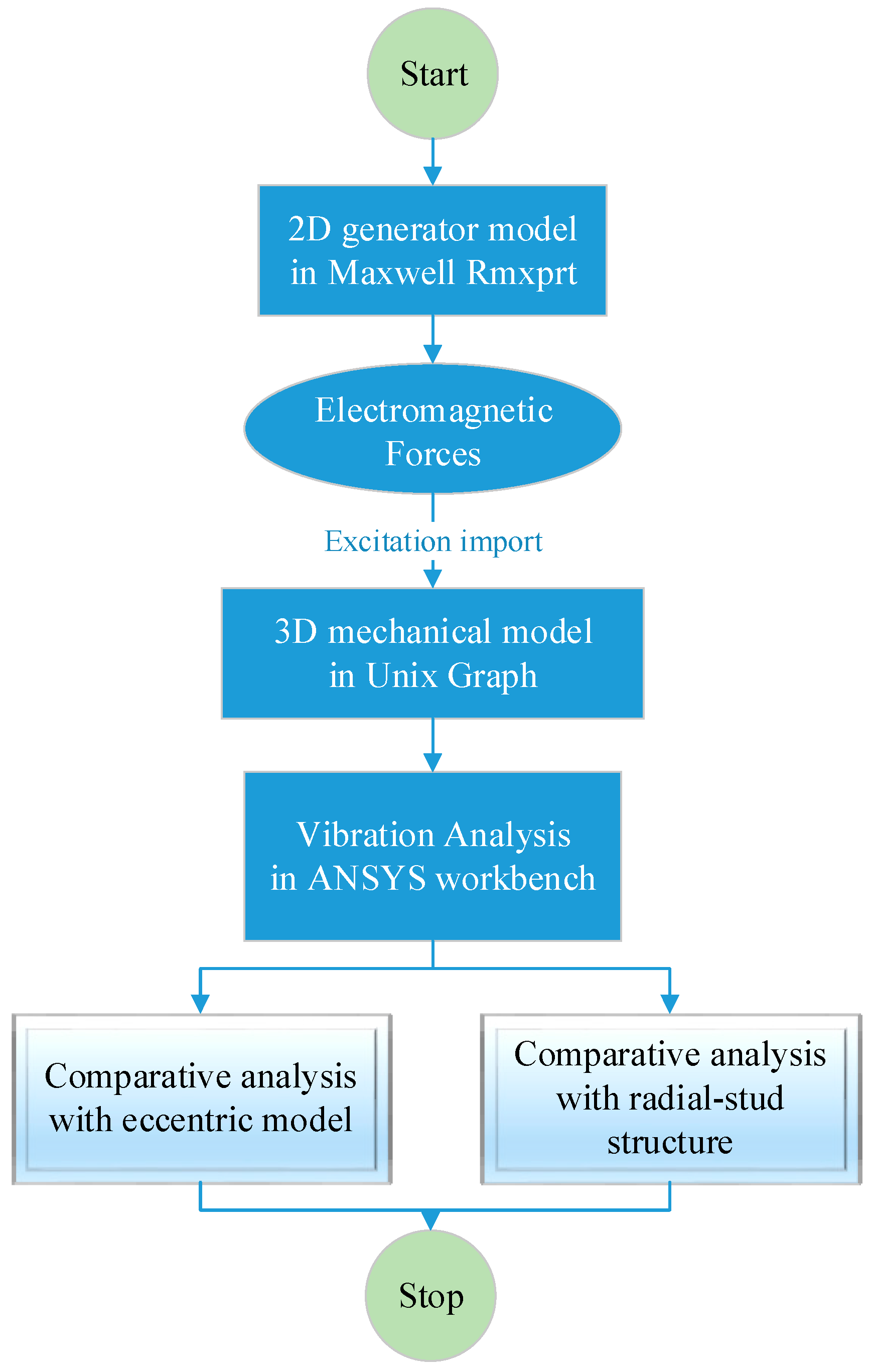 Energies 10 02175 g006