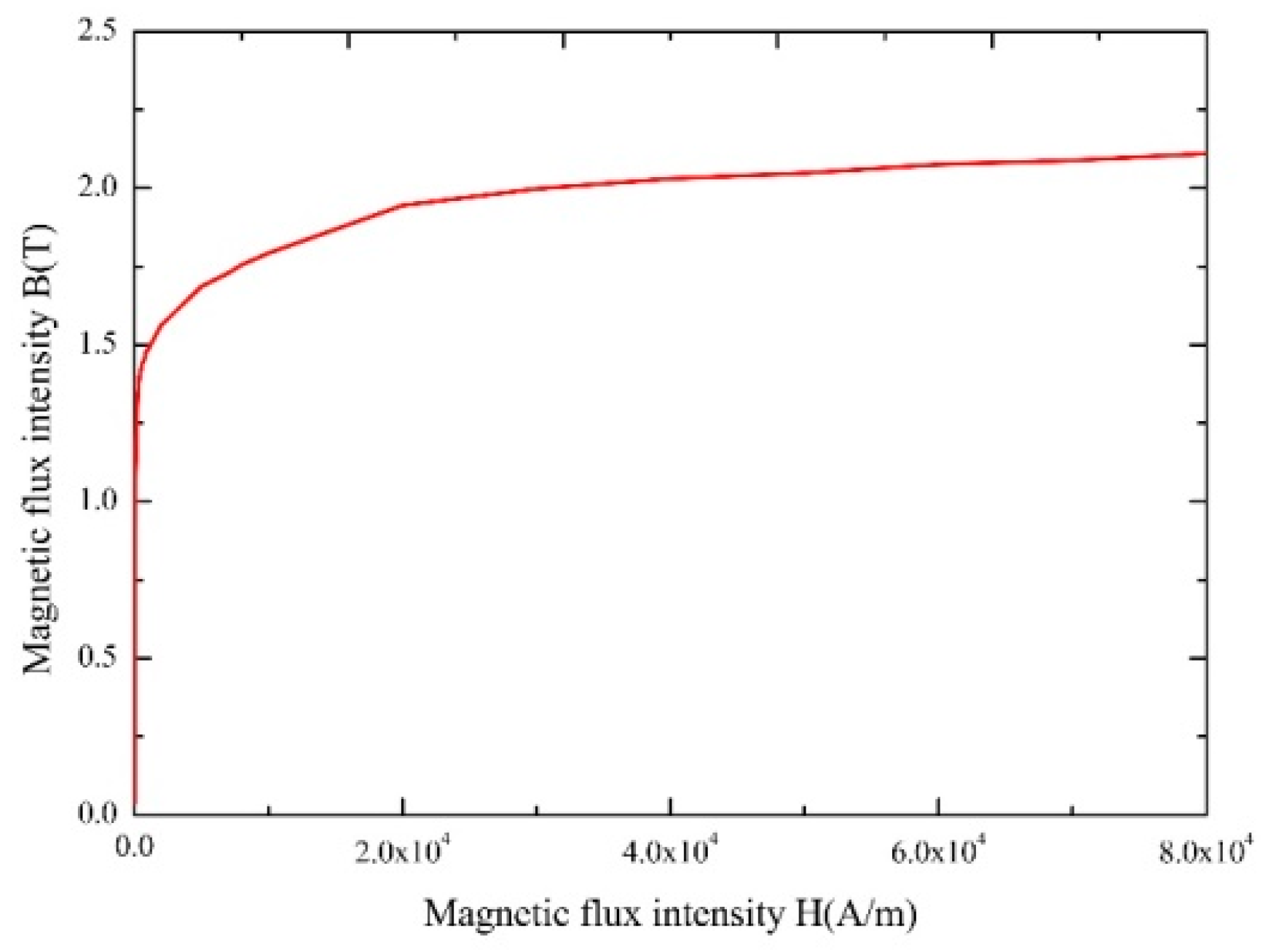 Energies 10 02175 g008