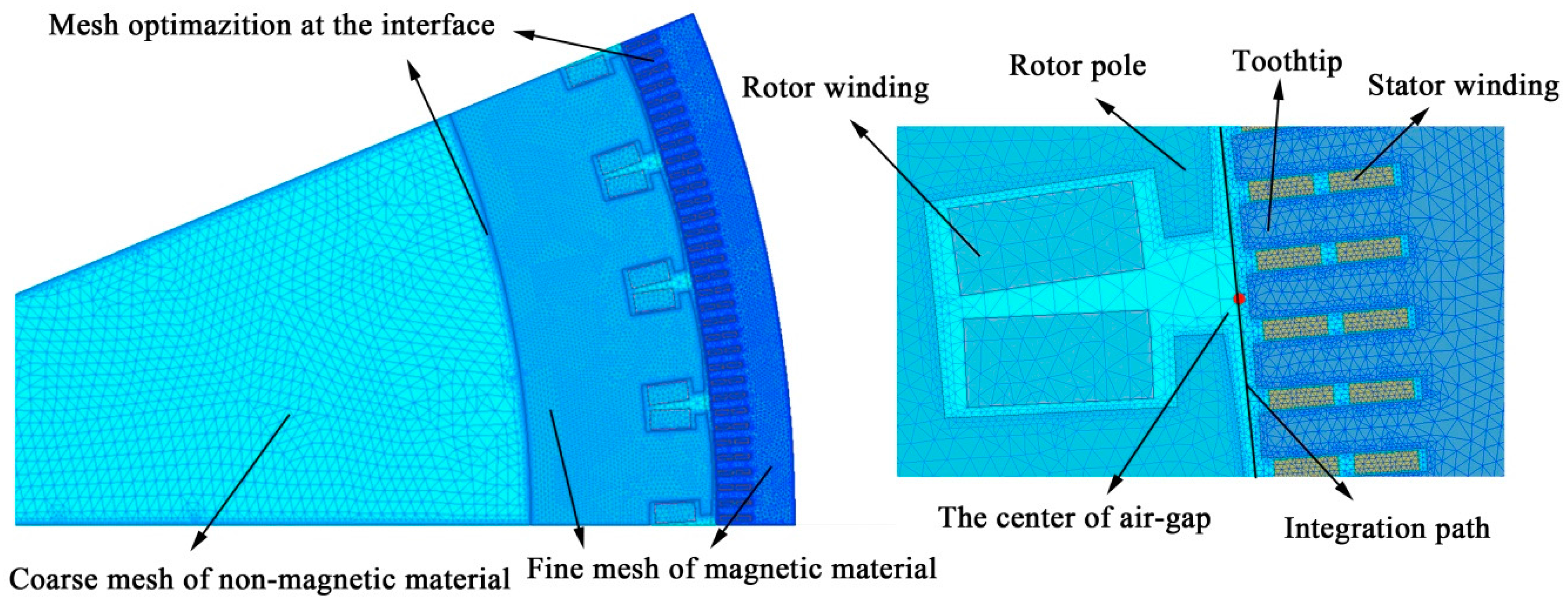 Energies 10 02175 g010