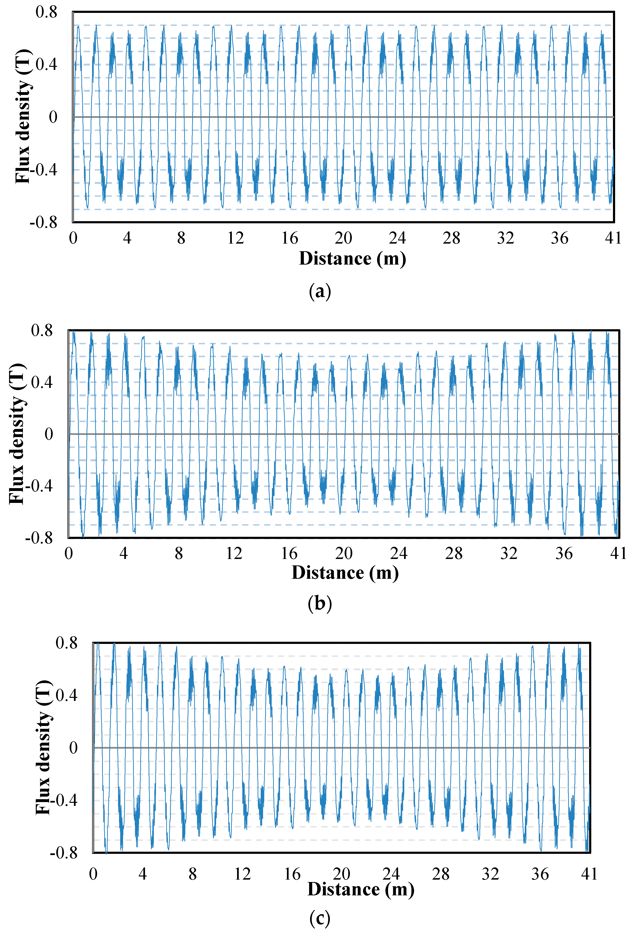 Energies 10 02175 g012