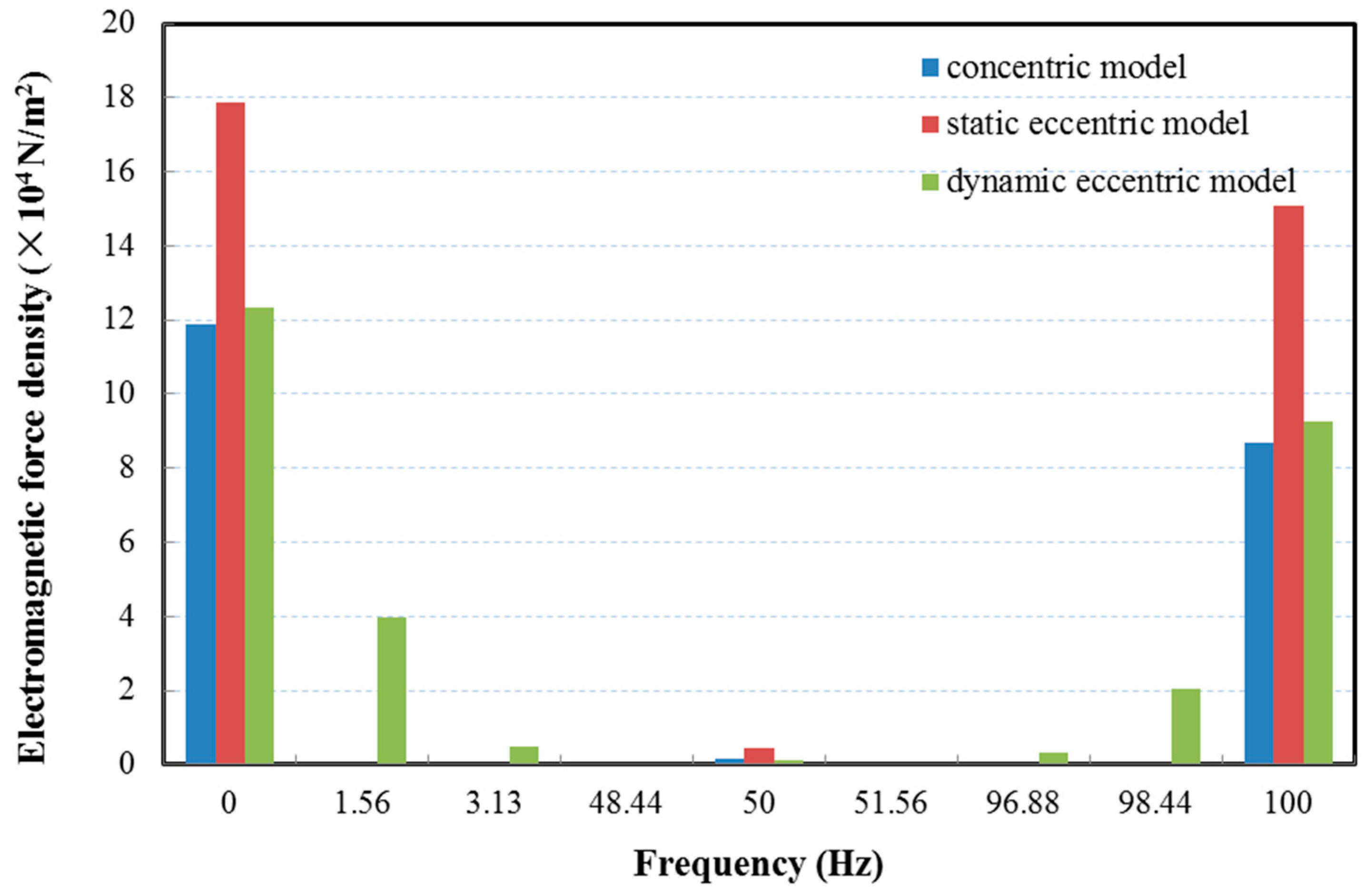 Energies 10 02175 g014