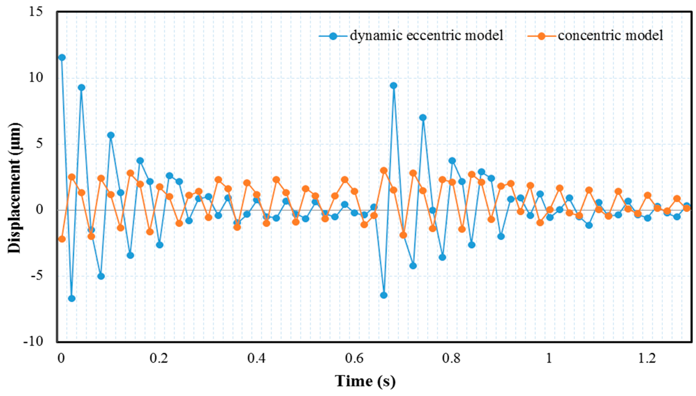 Energies 10 02175 g015