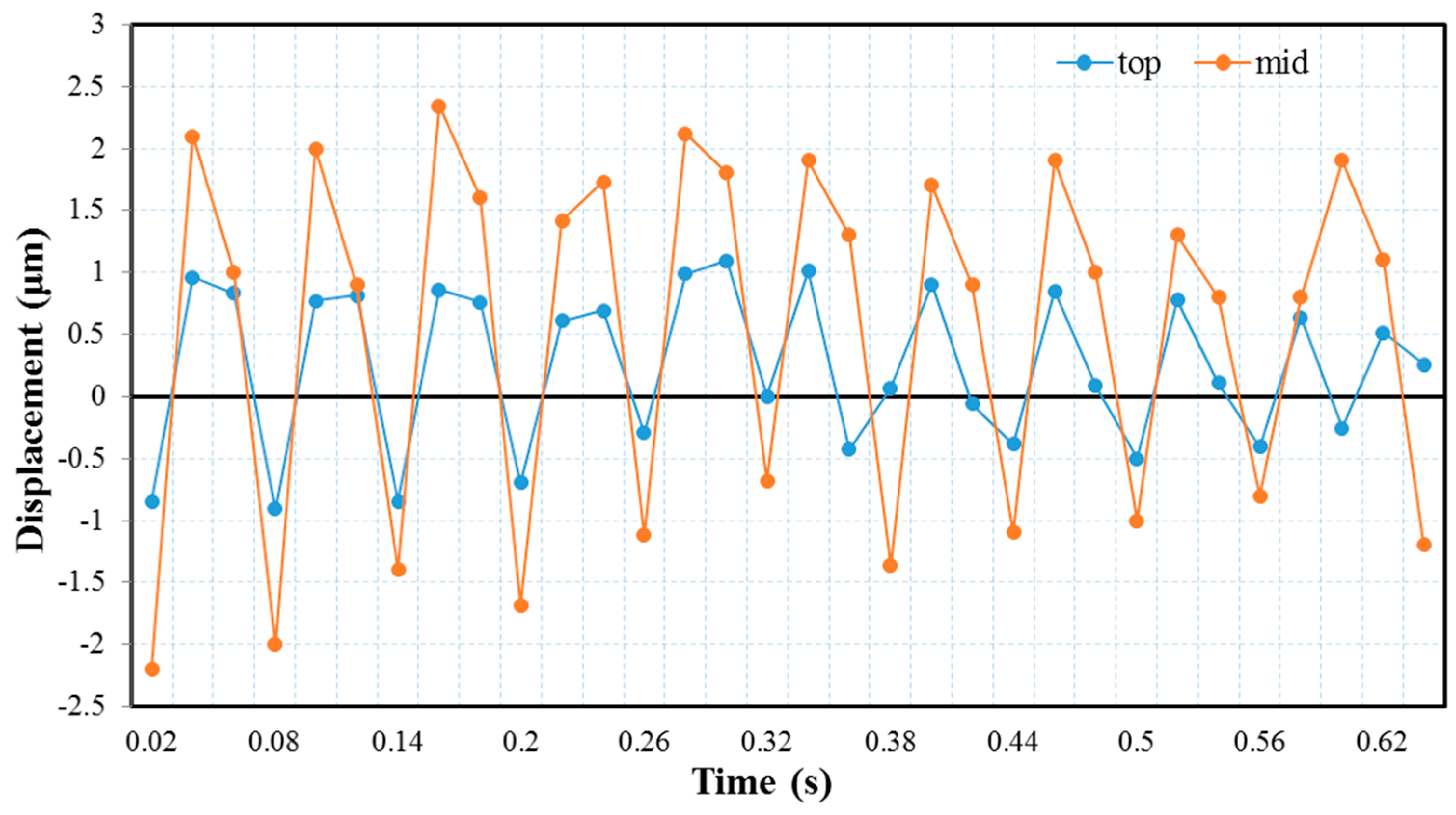 Energies 10 02175 g016
