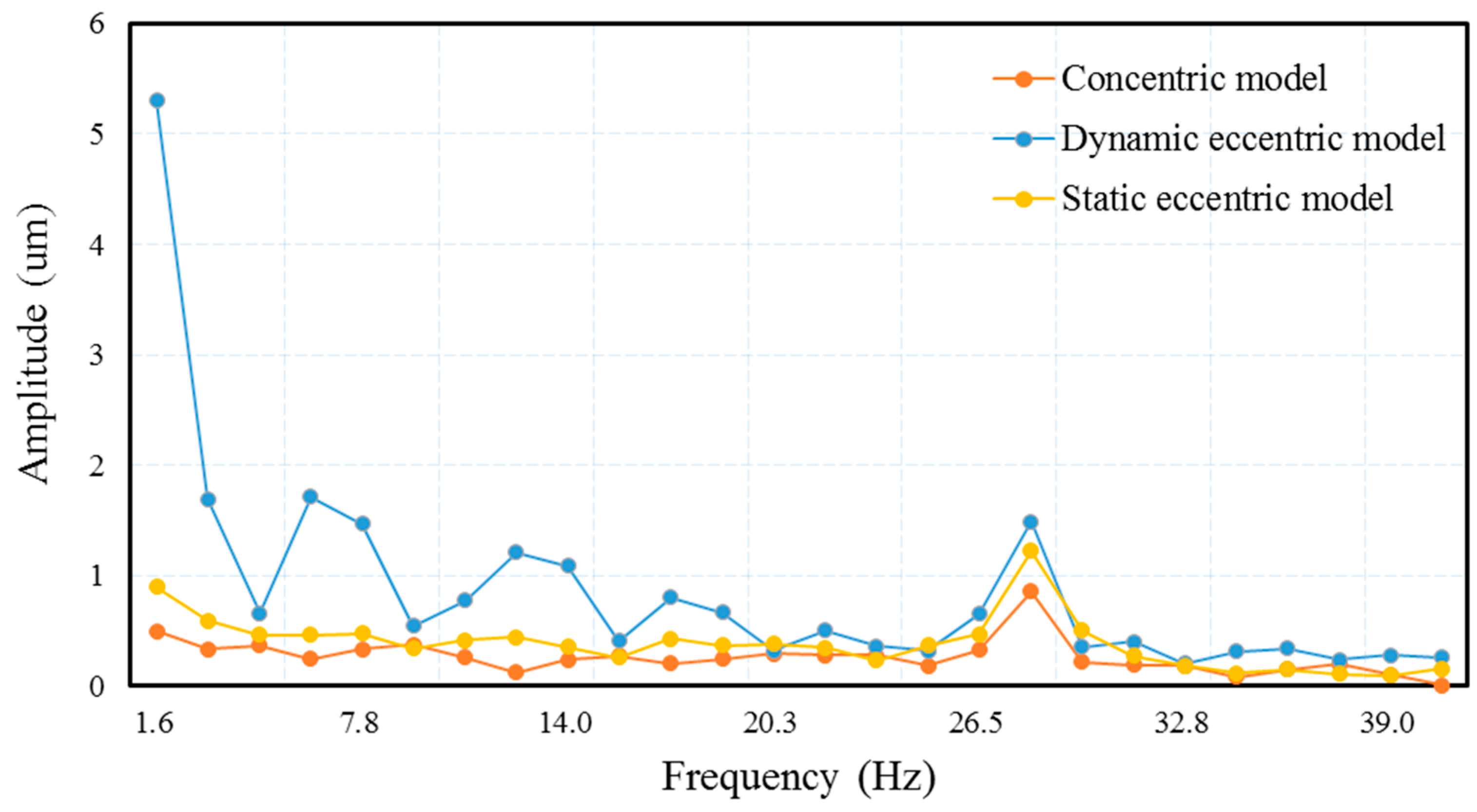 Energies 10 02175 g017