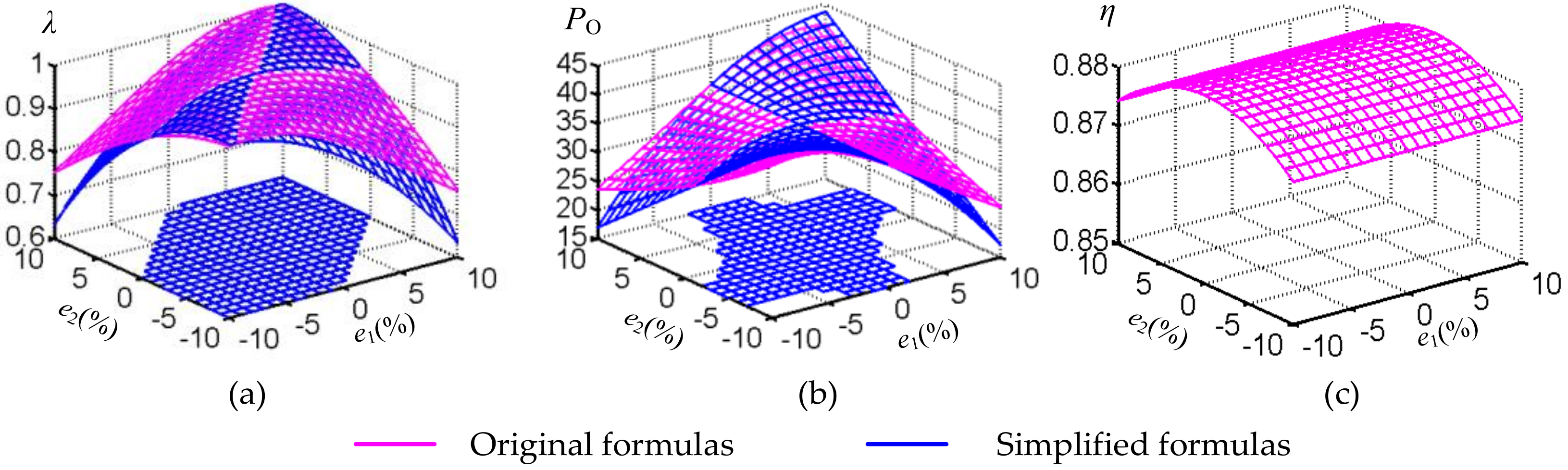 Energies 10 02177 g003 550