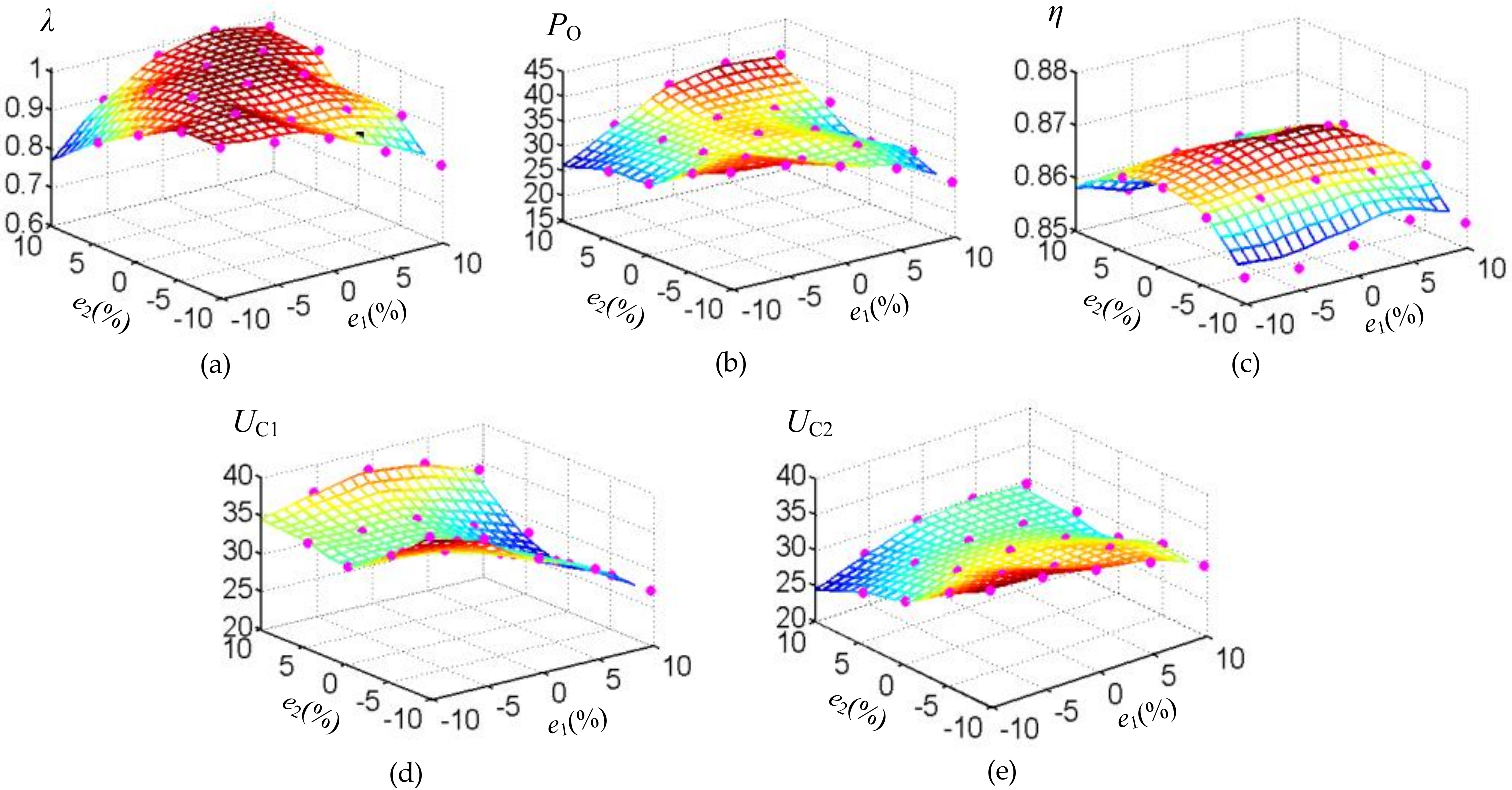 Energies 10 02177 g008 550