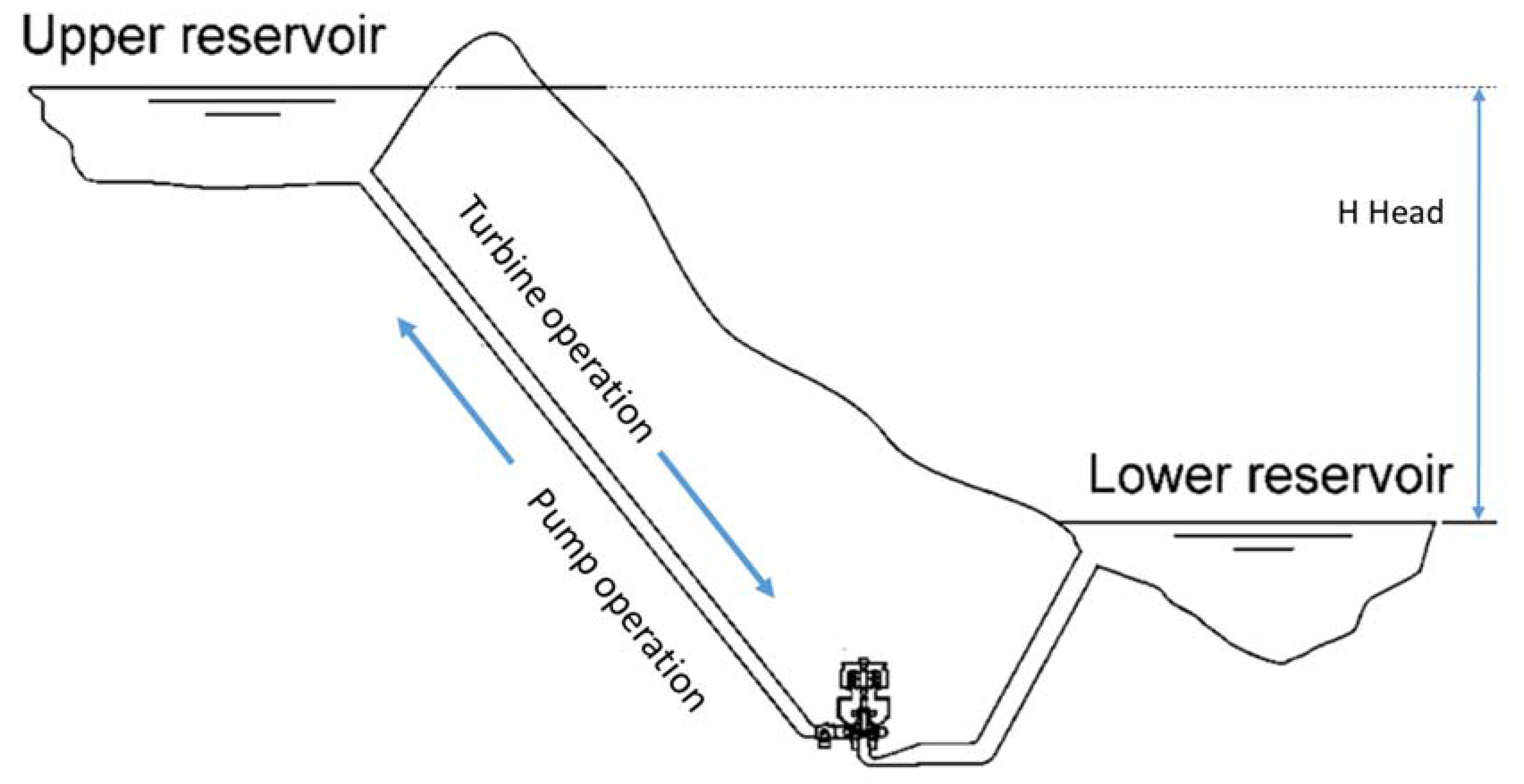 Energies 10 02178 g001