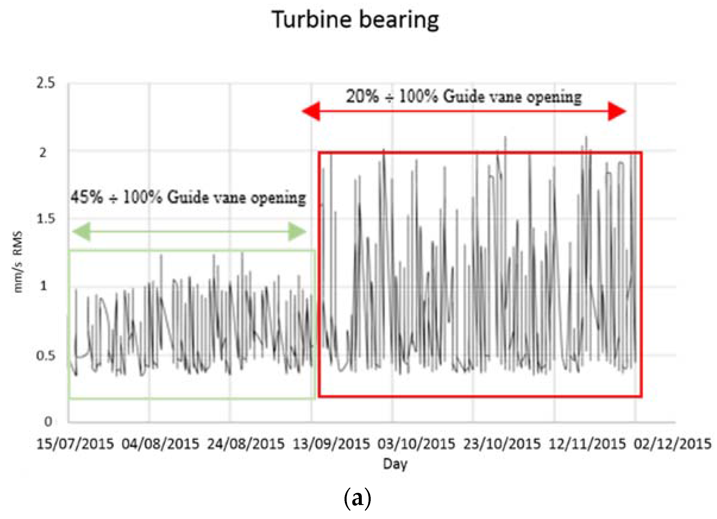 Energies 10 02178 g005a