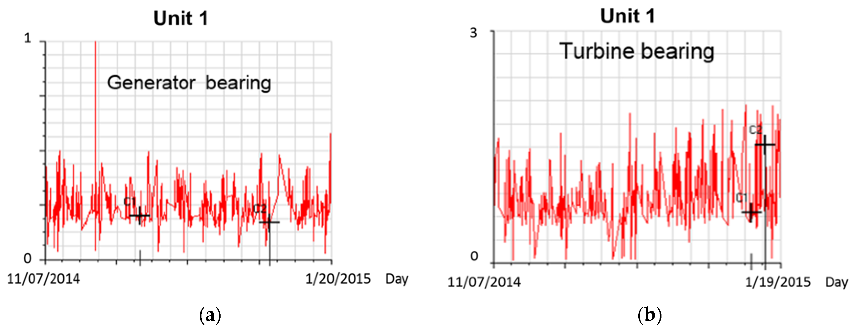 Energies 10 02178 g007