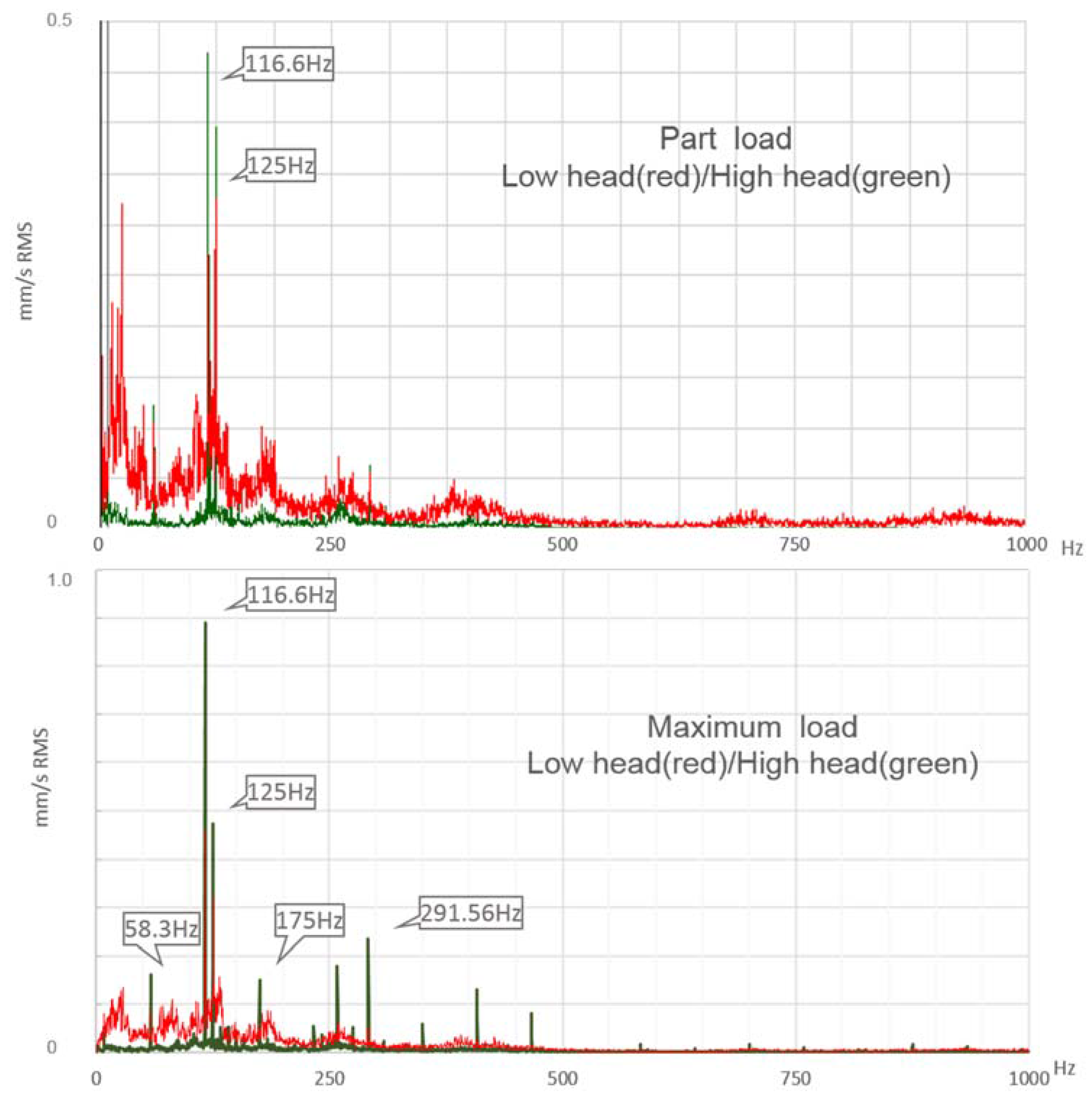 Energies 10 02178 g012