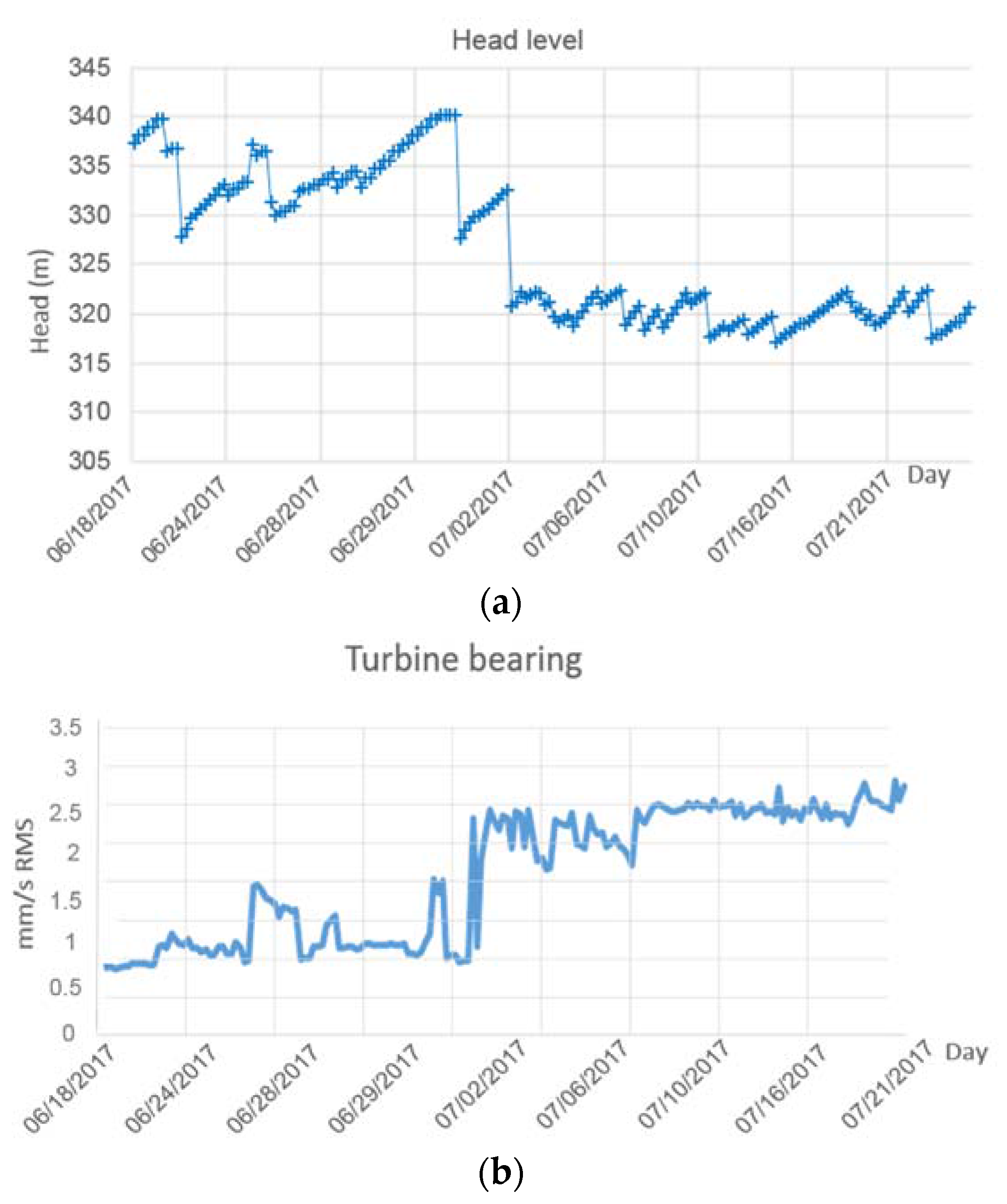 Energies 10 02178 g014