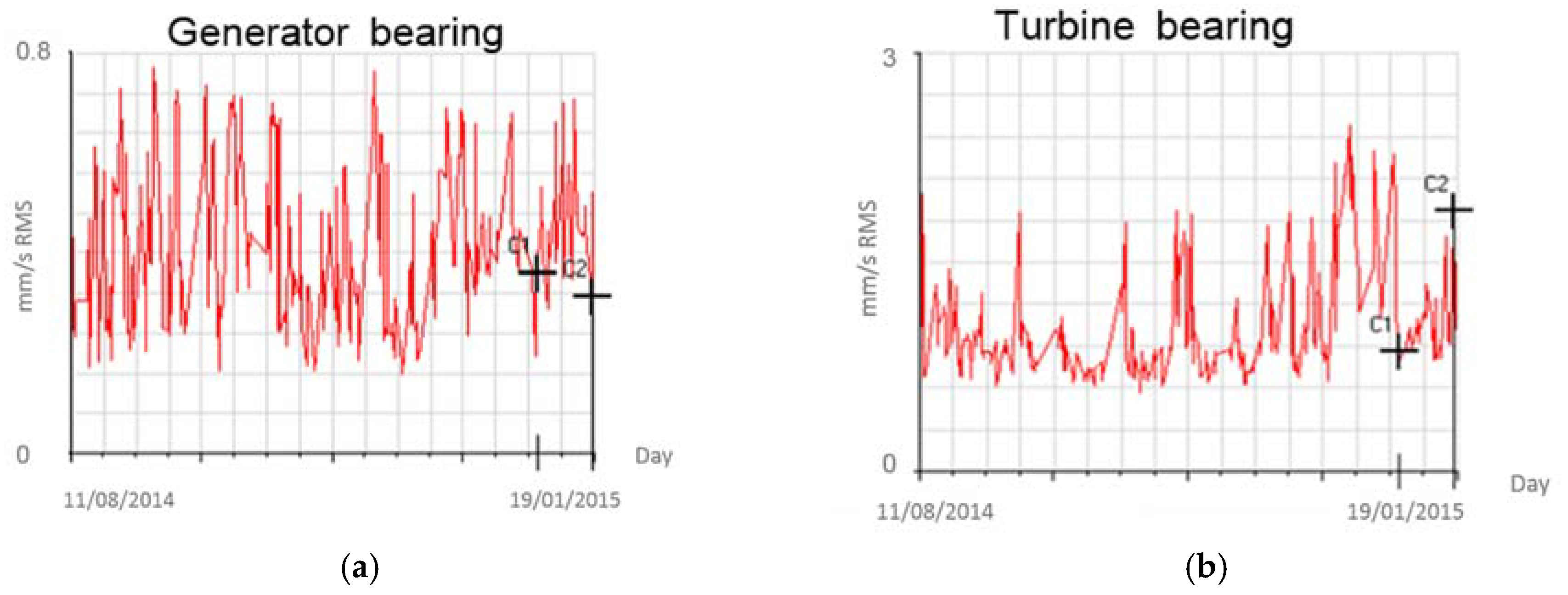 Energies 10 02178 g015