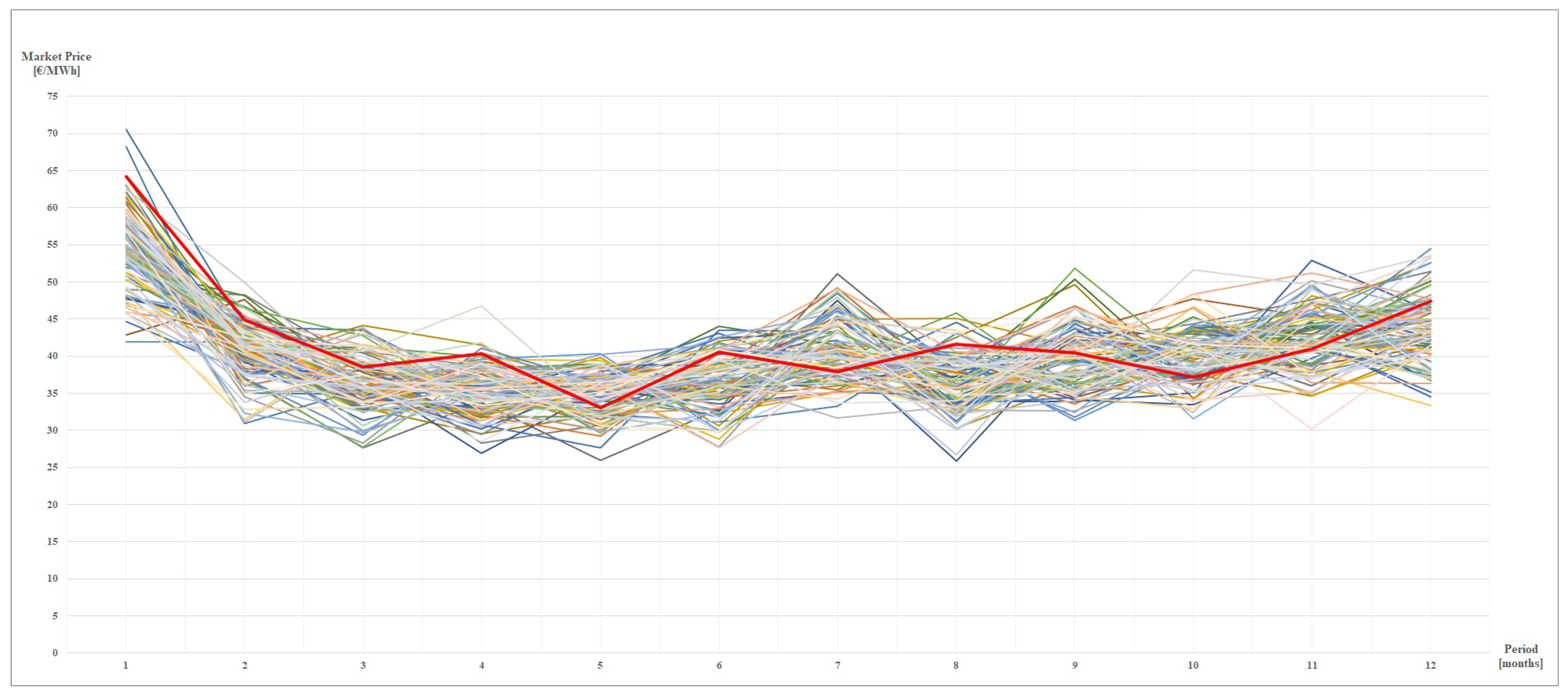 Energies 10 02179 g002 550