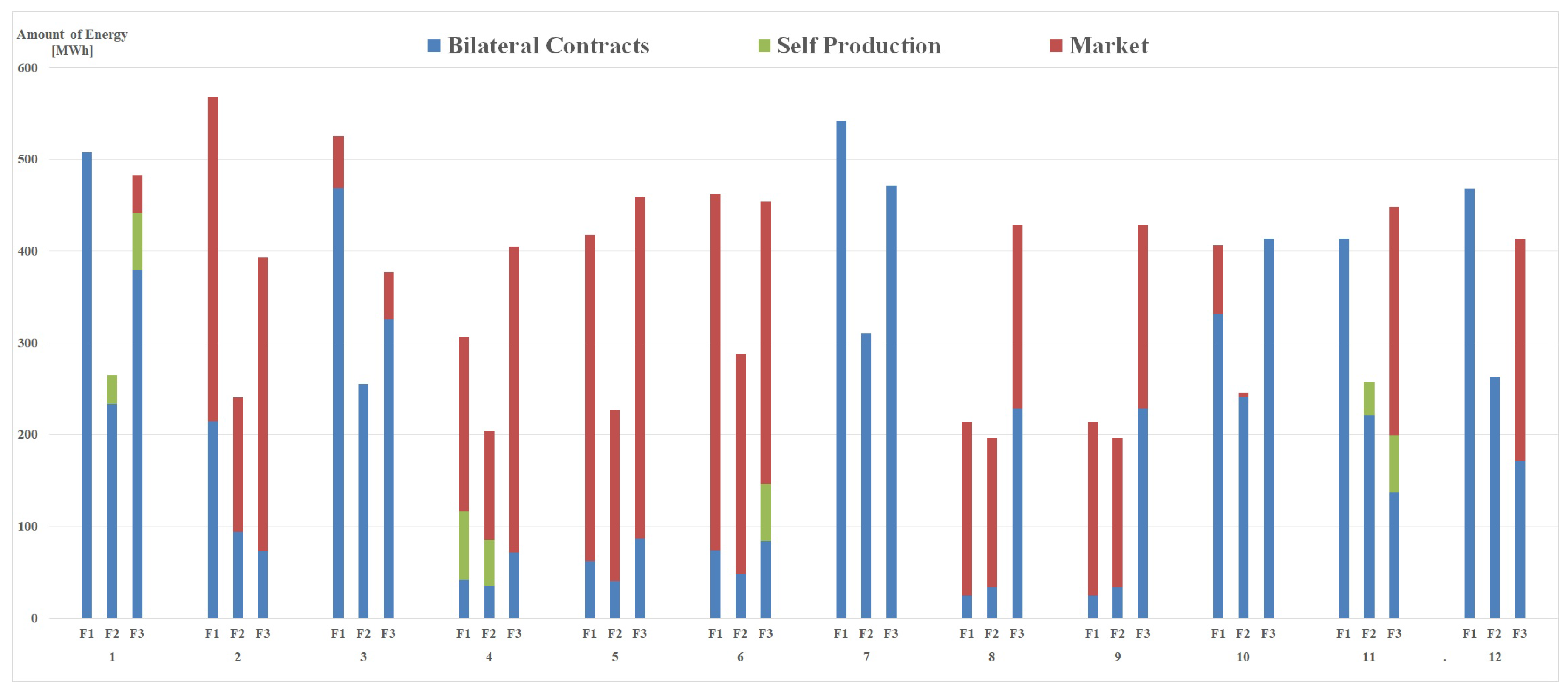 Energies 10 02179 g004 550