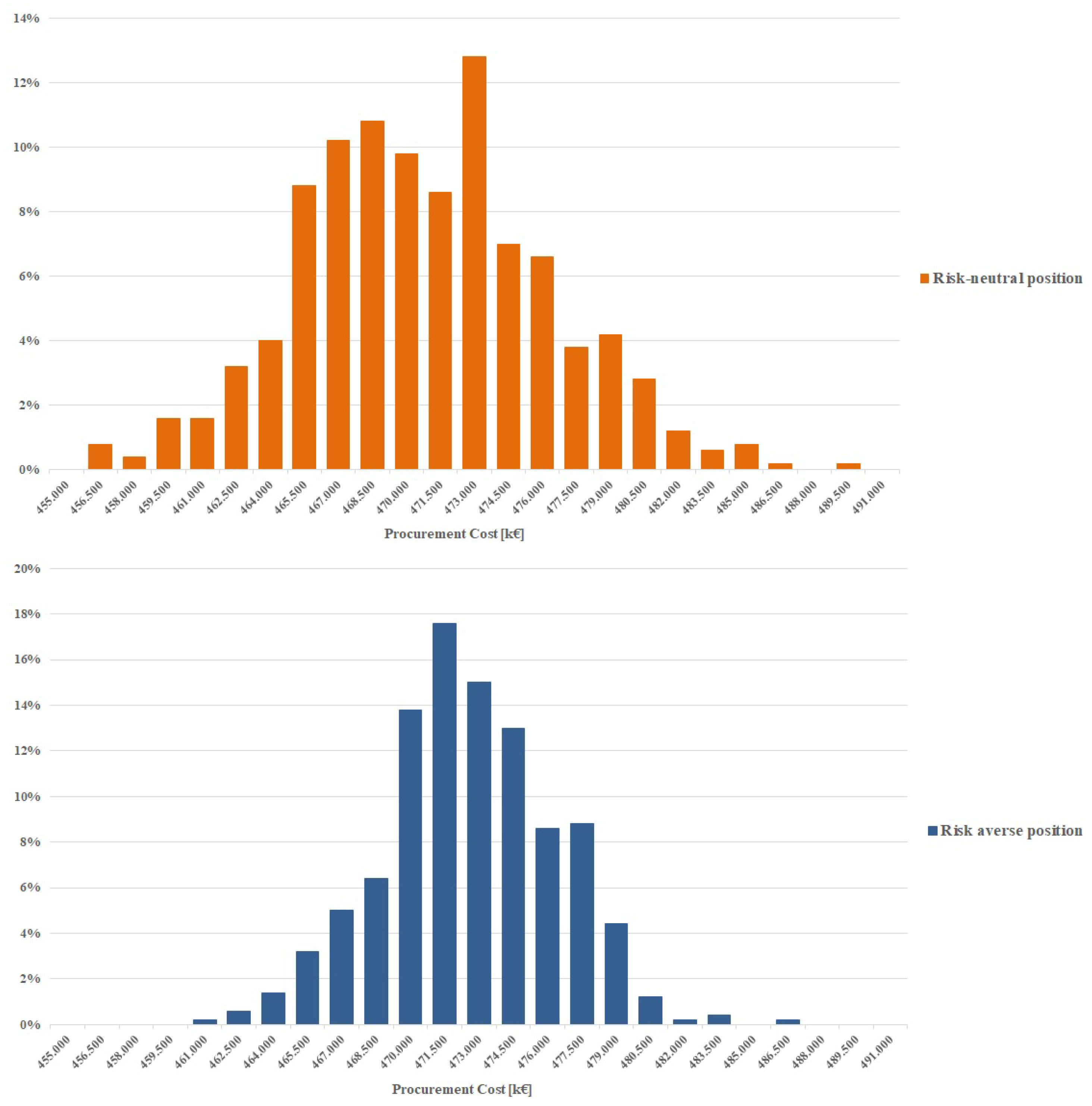 Energies 10 02179 g005 550