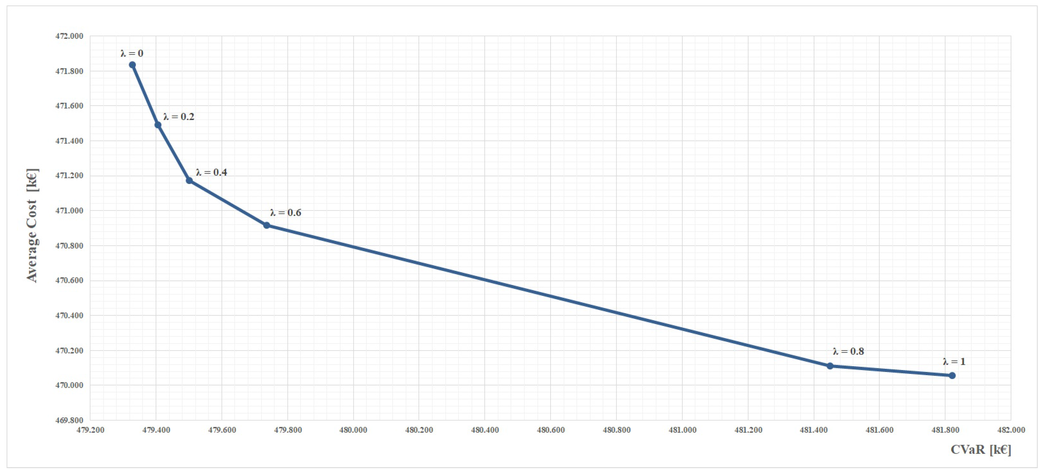 Energies 10 02179 g006 550