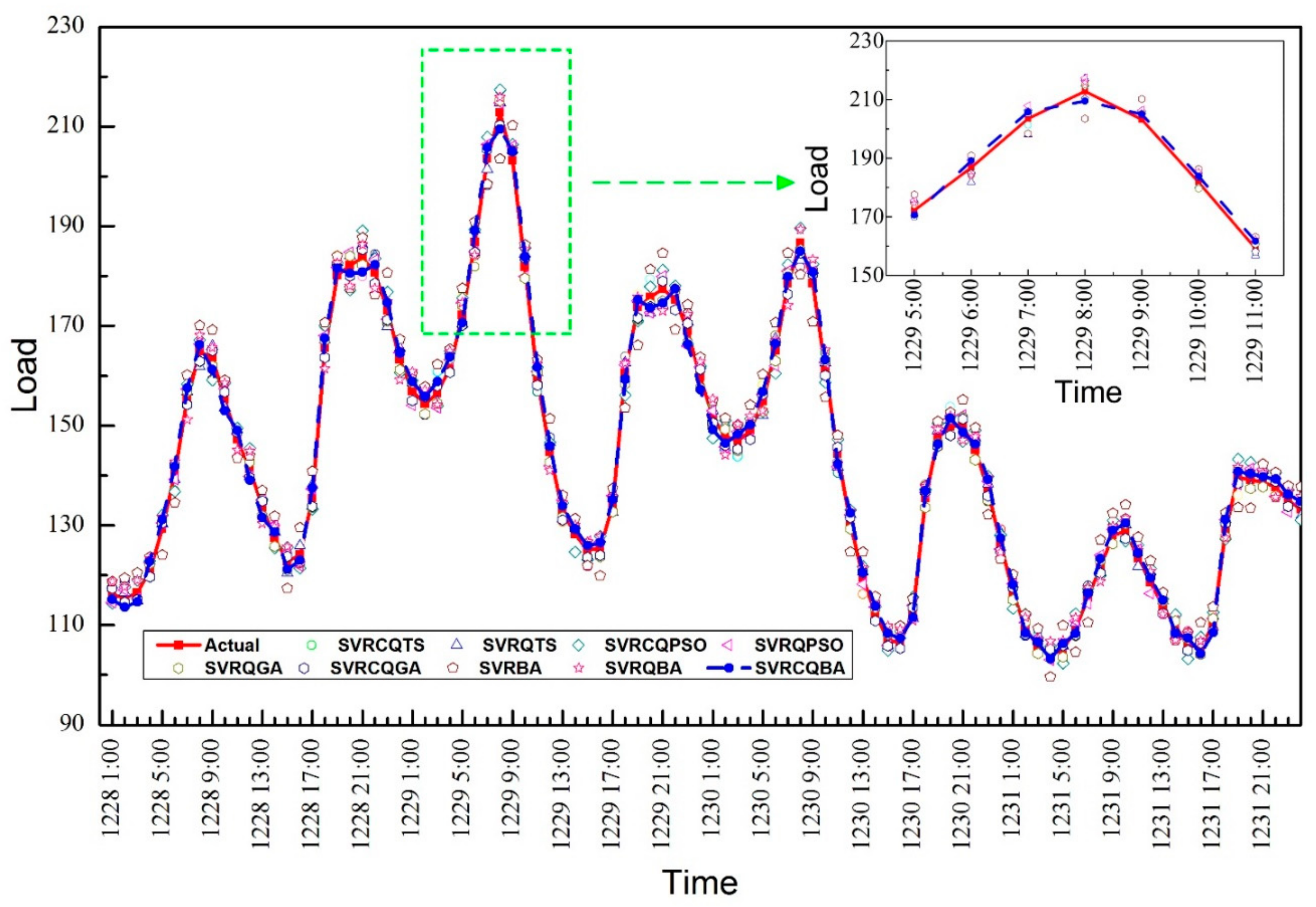 Energies 10 02180 g002 550