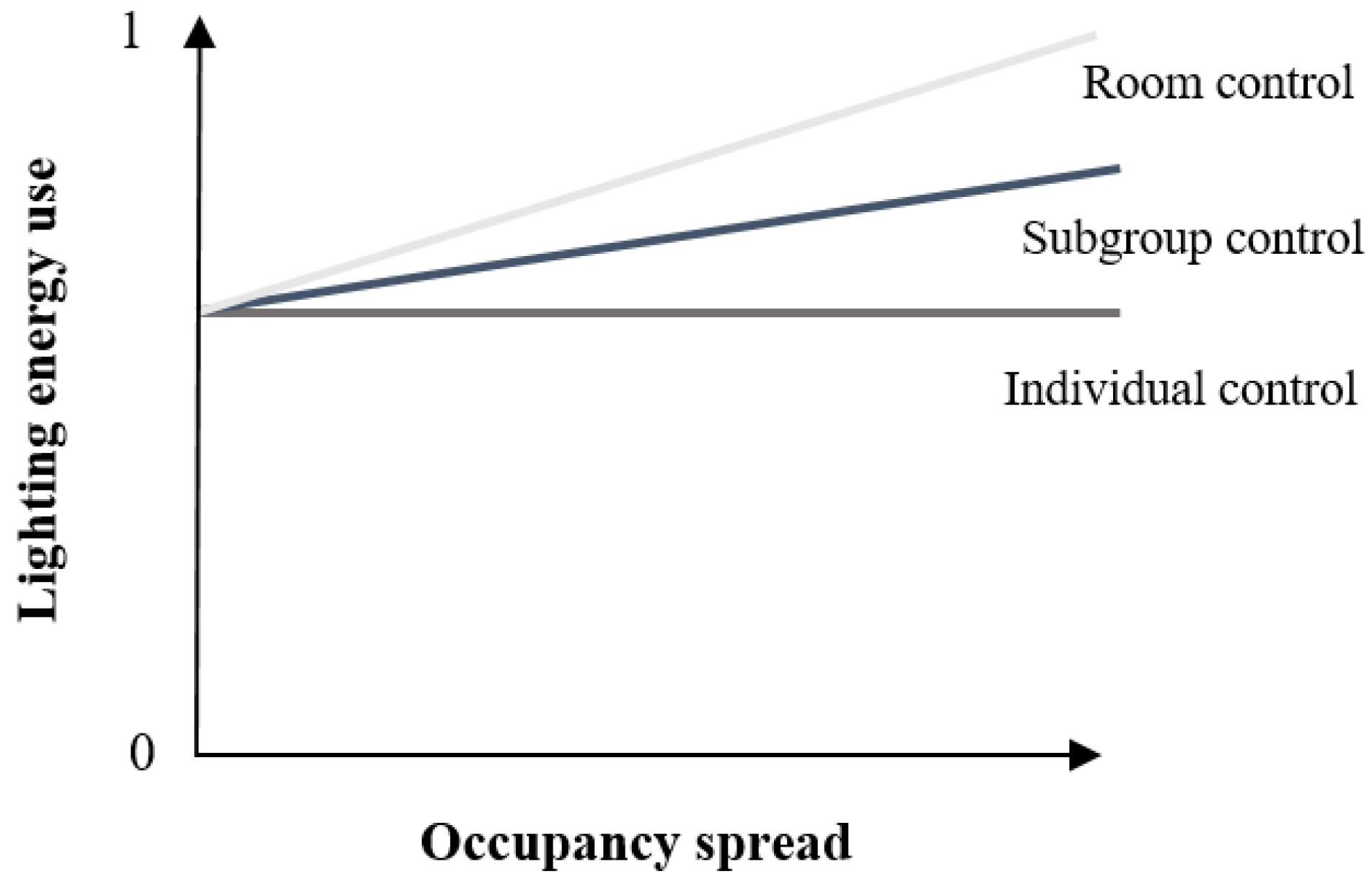Energies 11 00002 g003