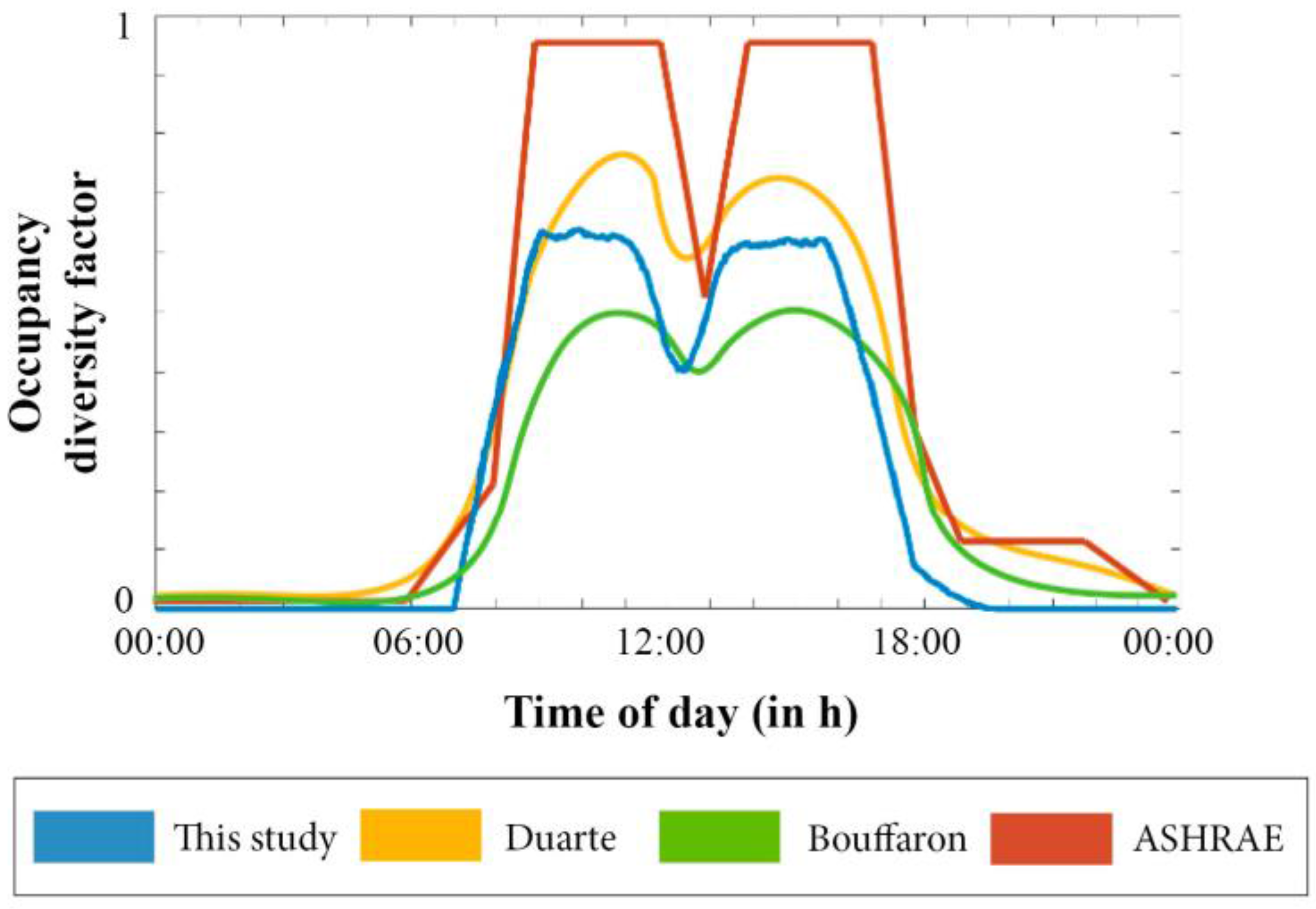 Energies 11 00002 g004