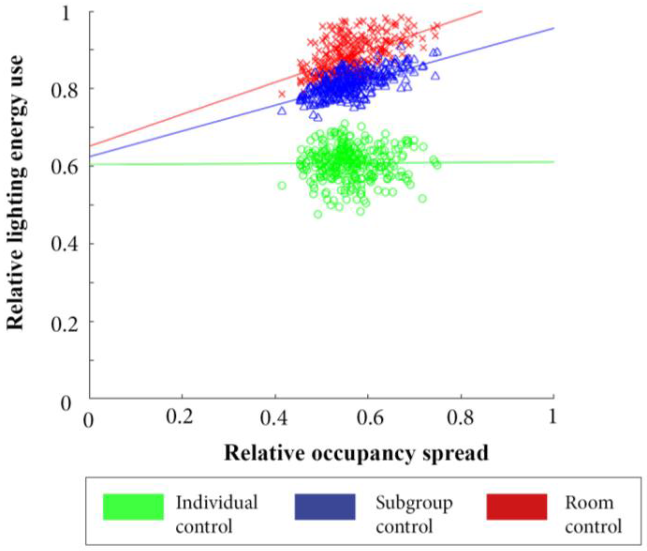 Energies 11 00002 g006