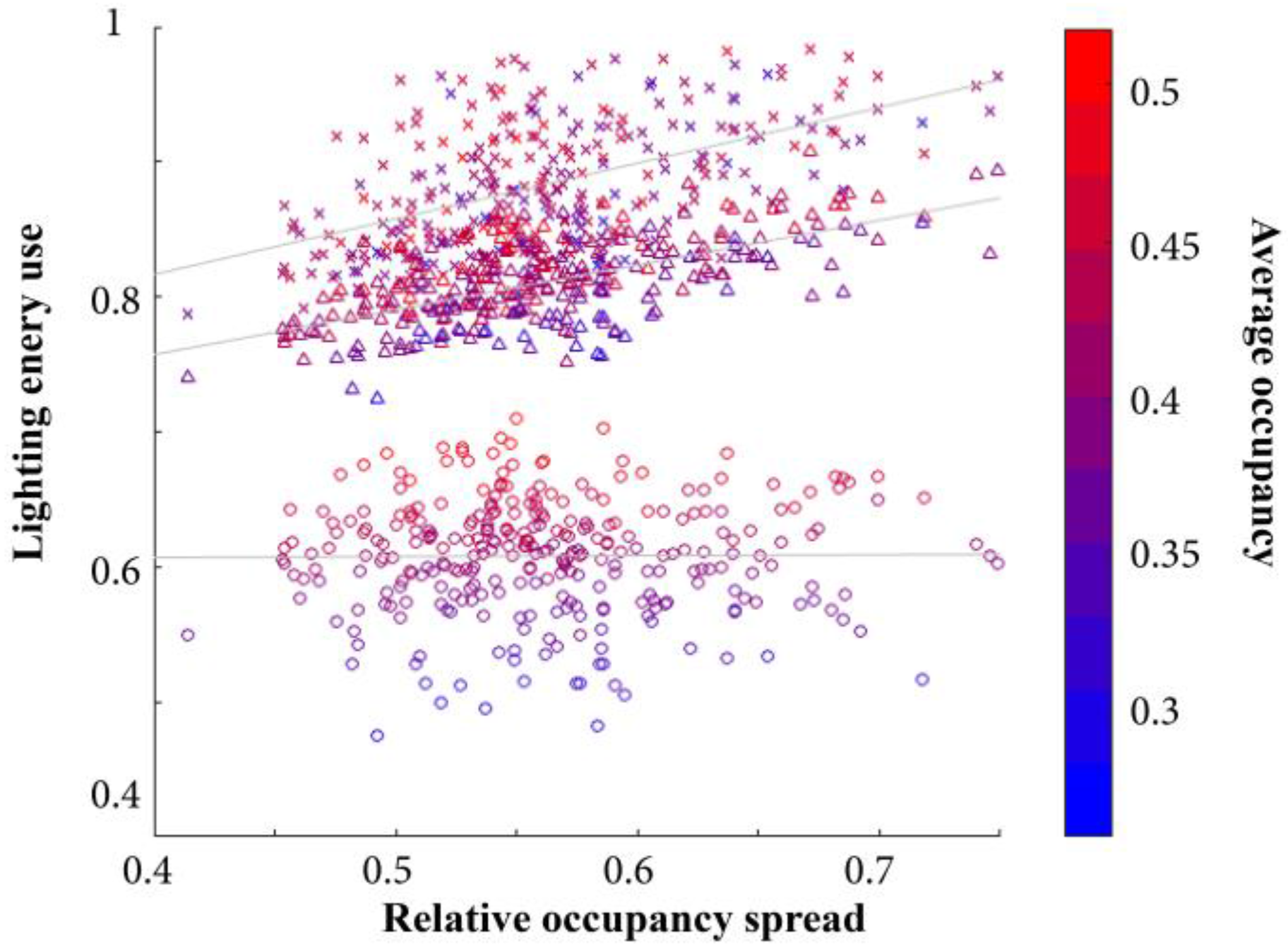 Energies 11 00002 g007