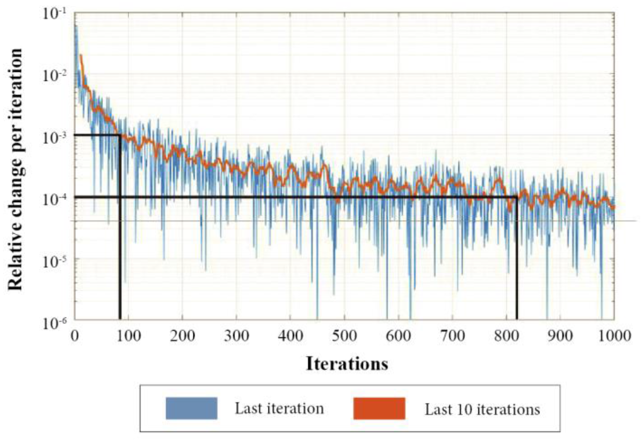 Energies 11 00002 g008