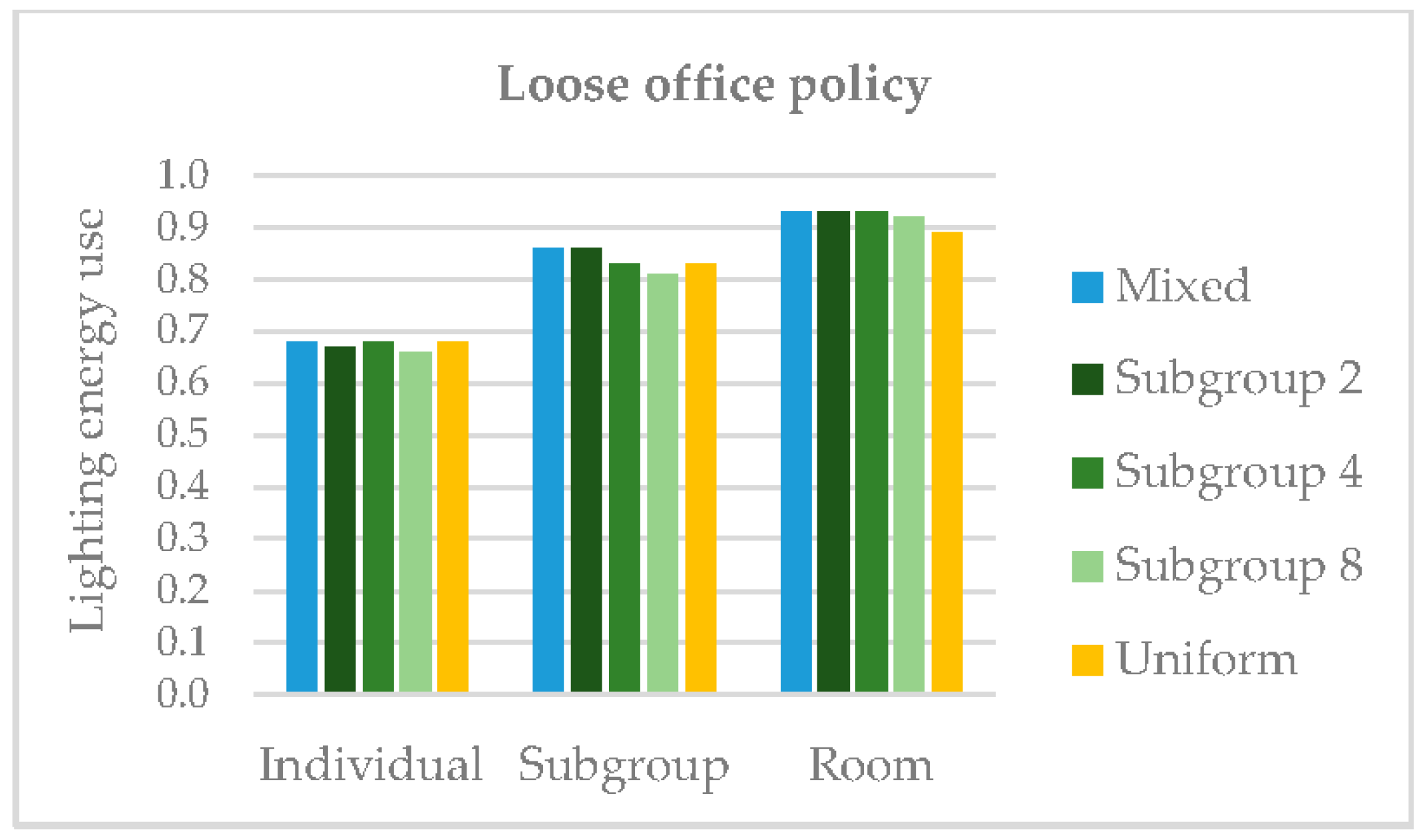 Energies 11 00002 g010
