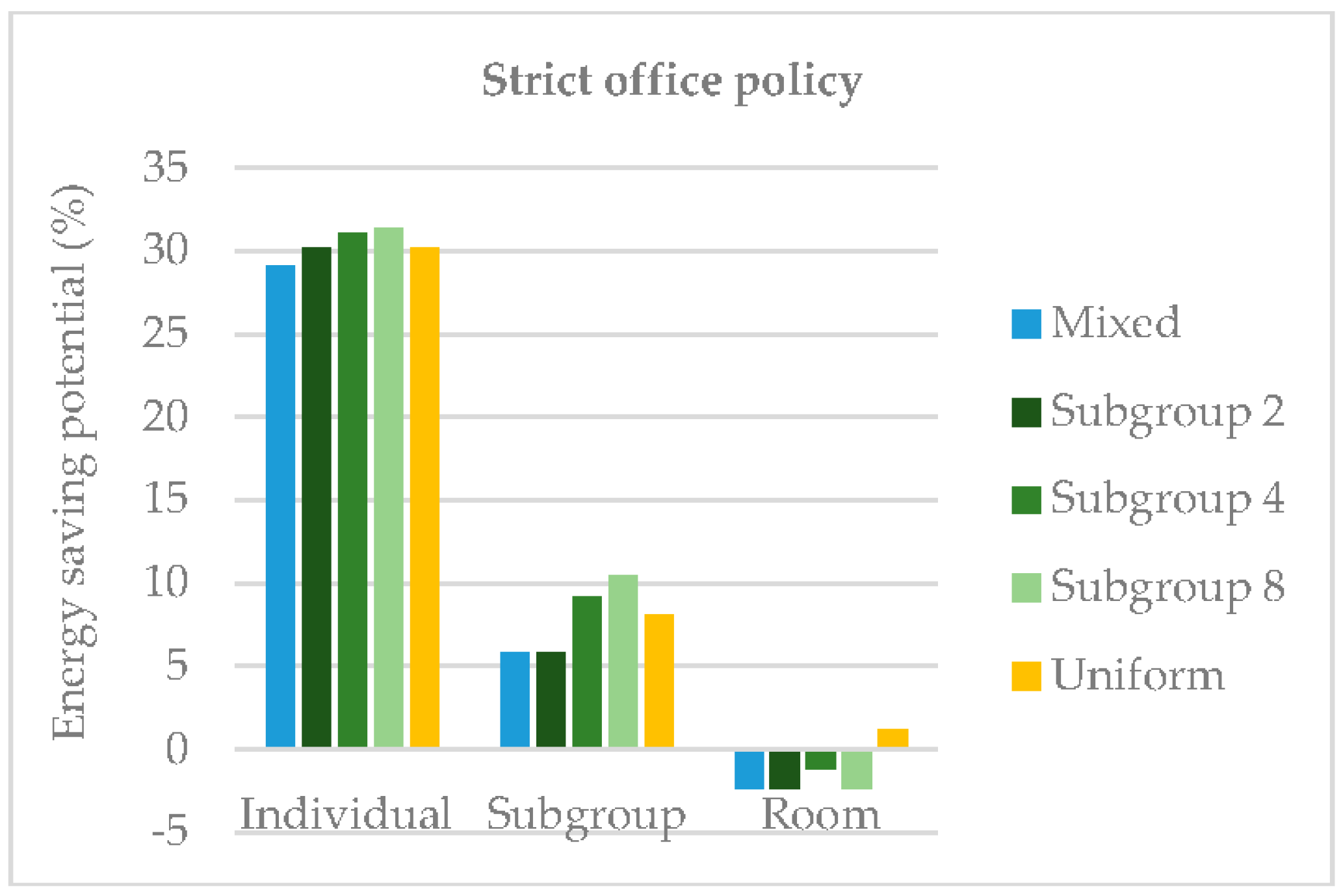 Energies 11 00002 g012