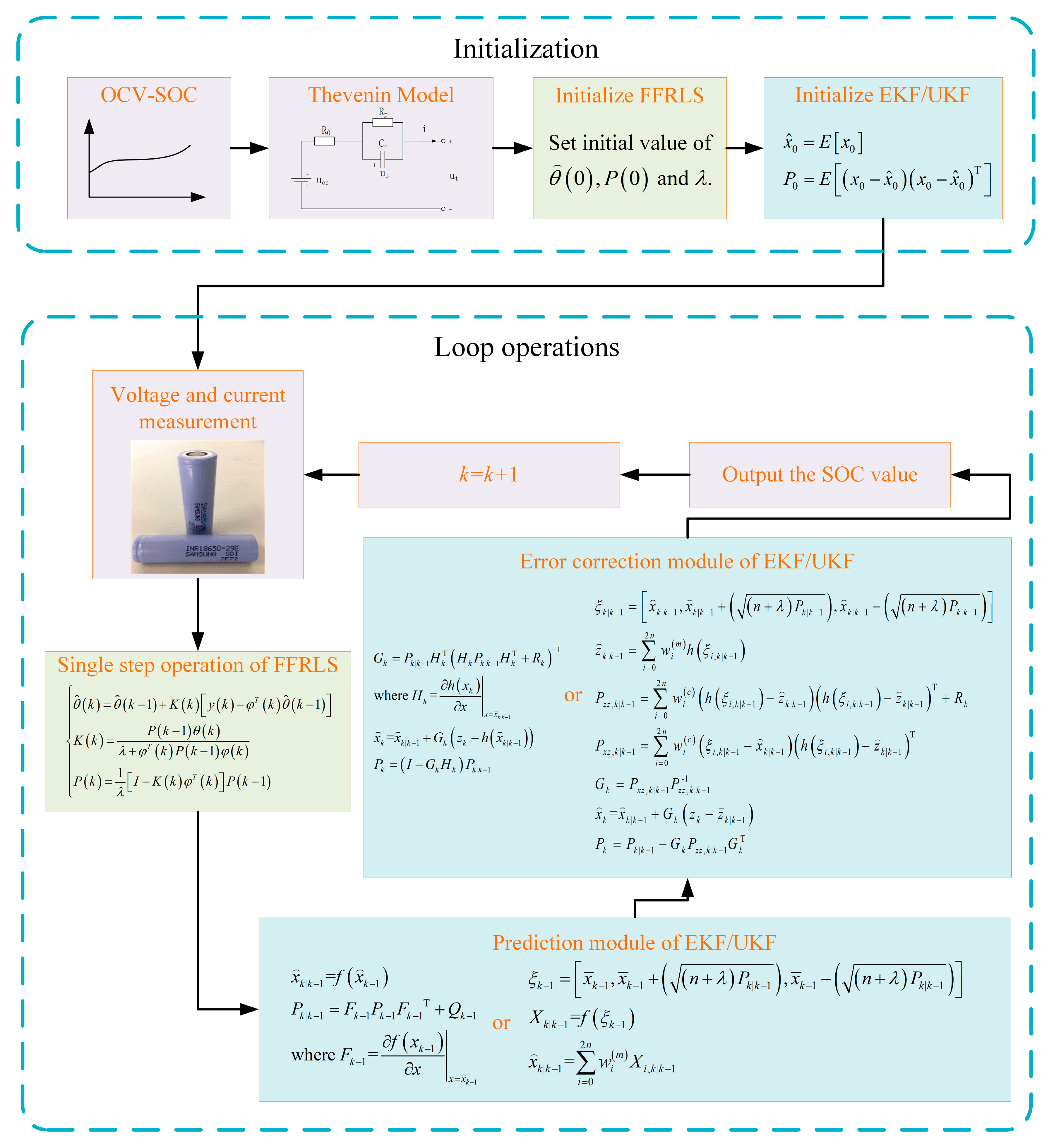 Energies 11 00003 g002