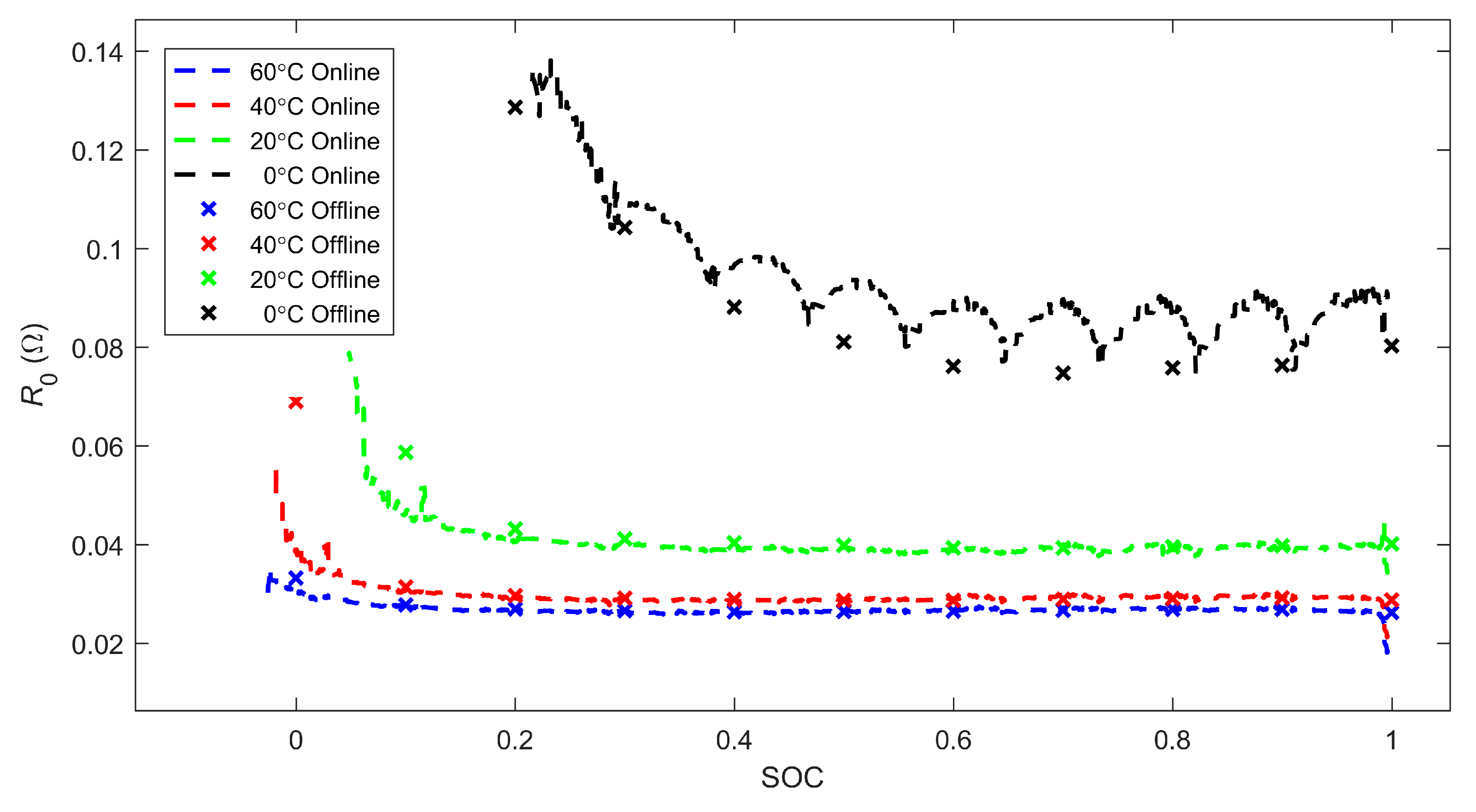 Energies 11 00003 g005