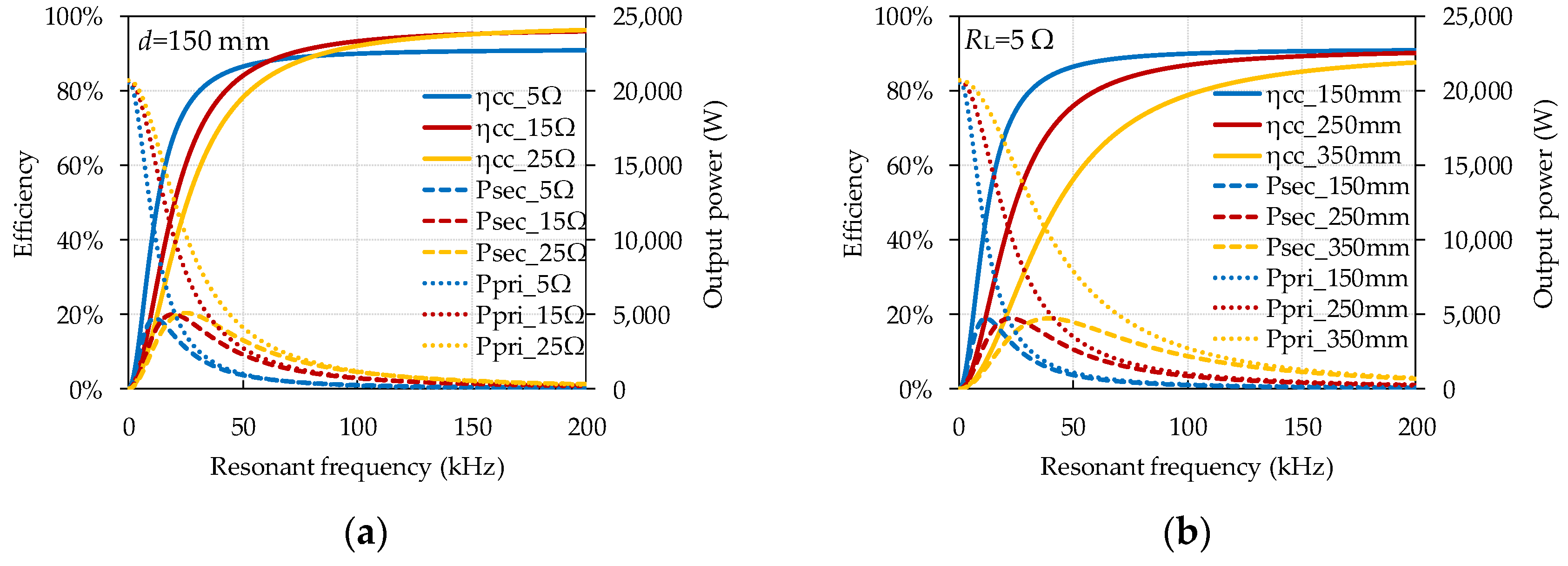 Energies 11 00007 g002