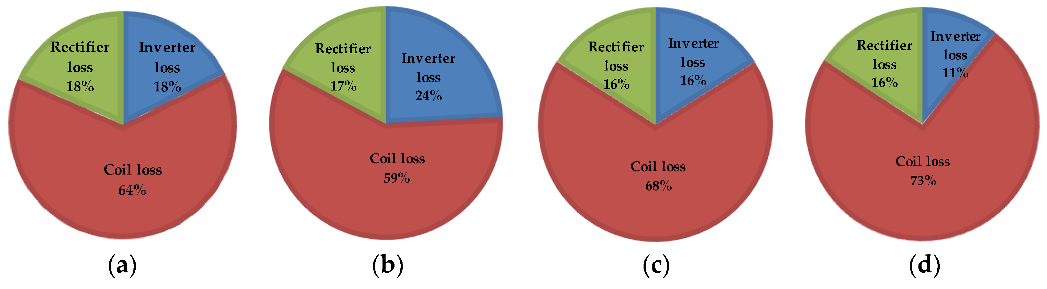 Energies 11 00007 g010