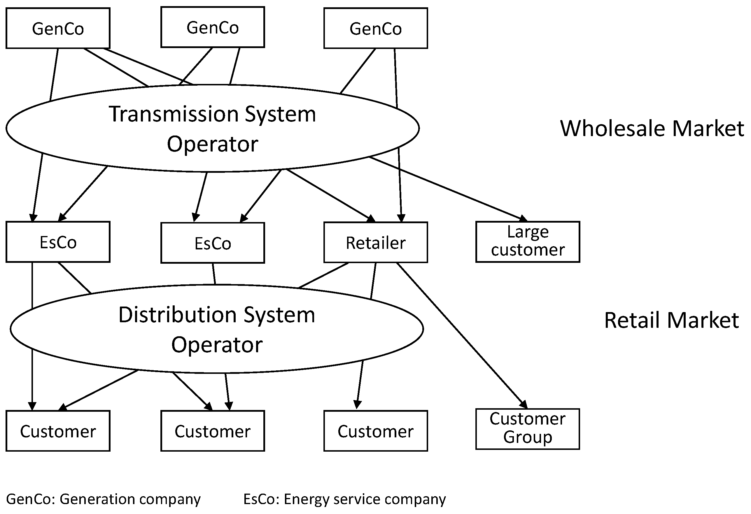 Energies 11 00008 g002 Energies 11 00008 g002