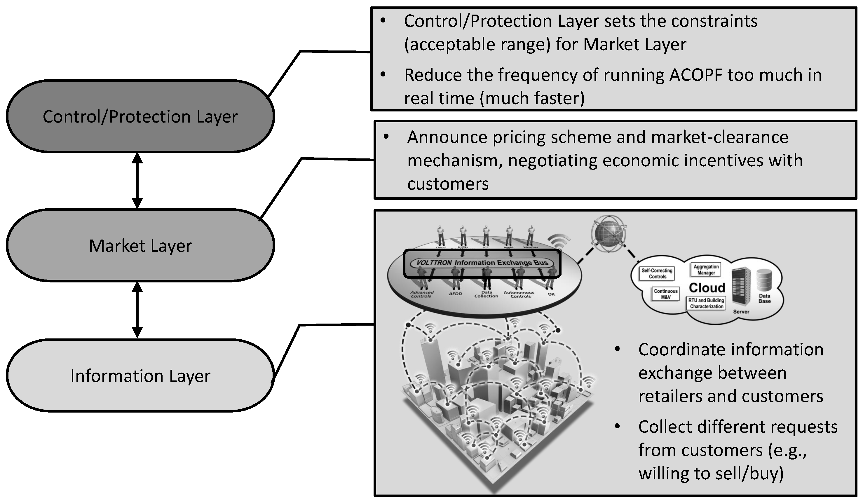 Energies 11 00008 g003 Energies 11 00008 g003