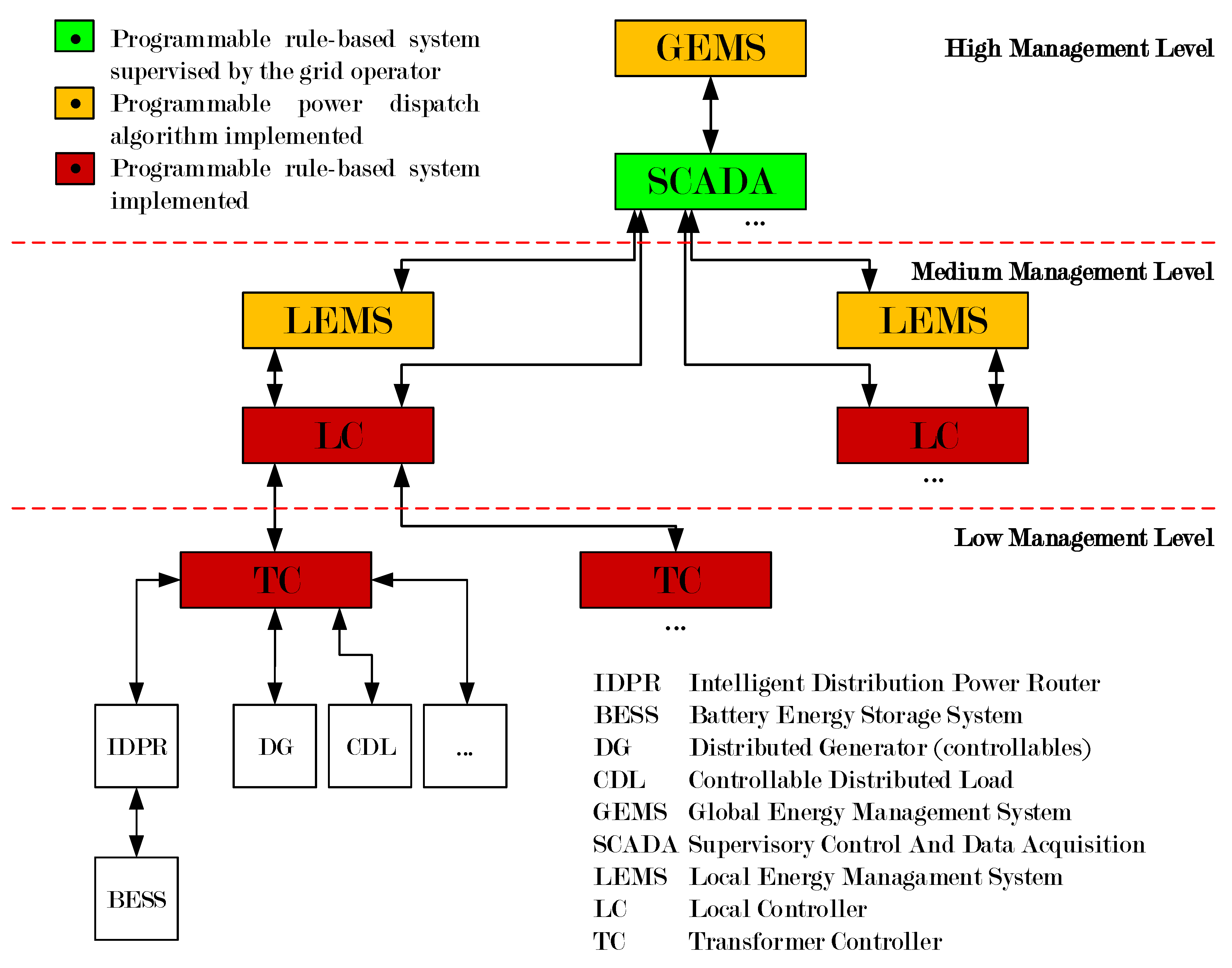Energies 11 00009 g001