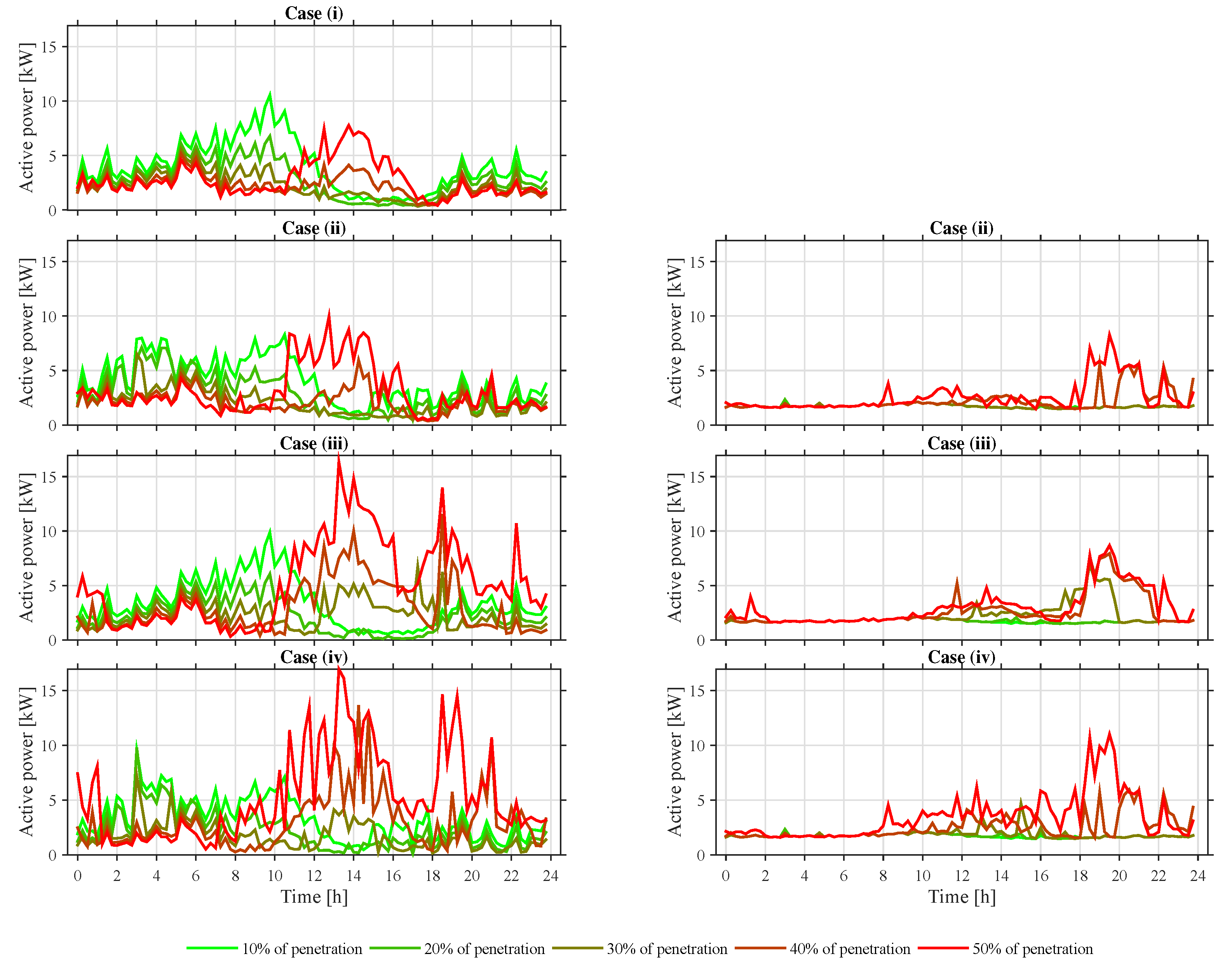 Energies 11 00009 g006