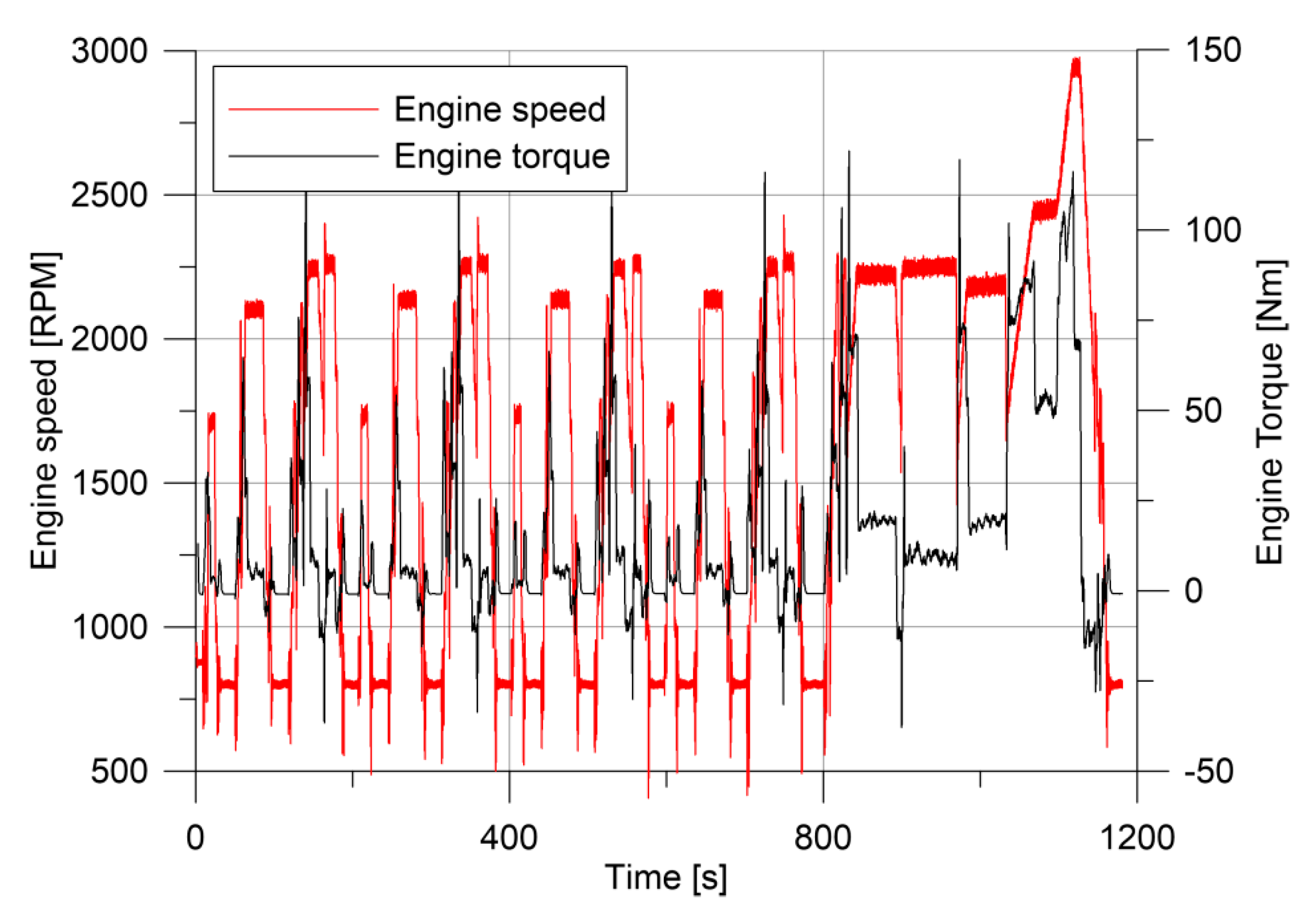 Energies 11 00010 g002