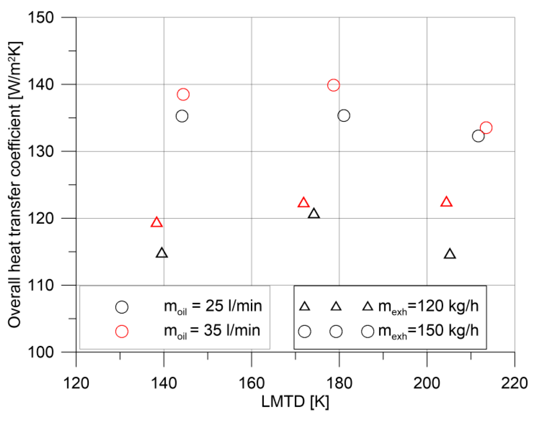 Energies 11 00010 g005