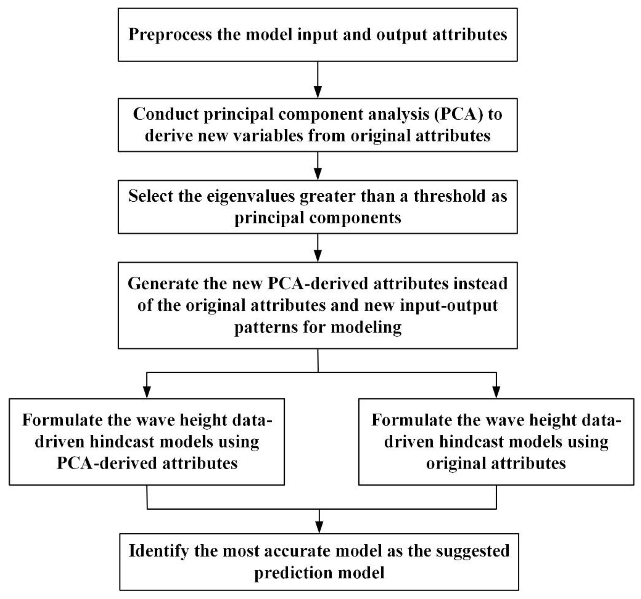 Energies 11 00011 g002
