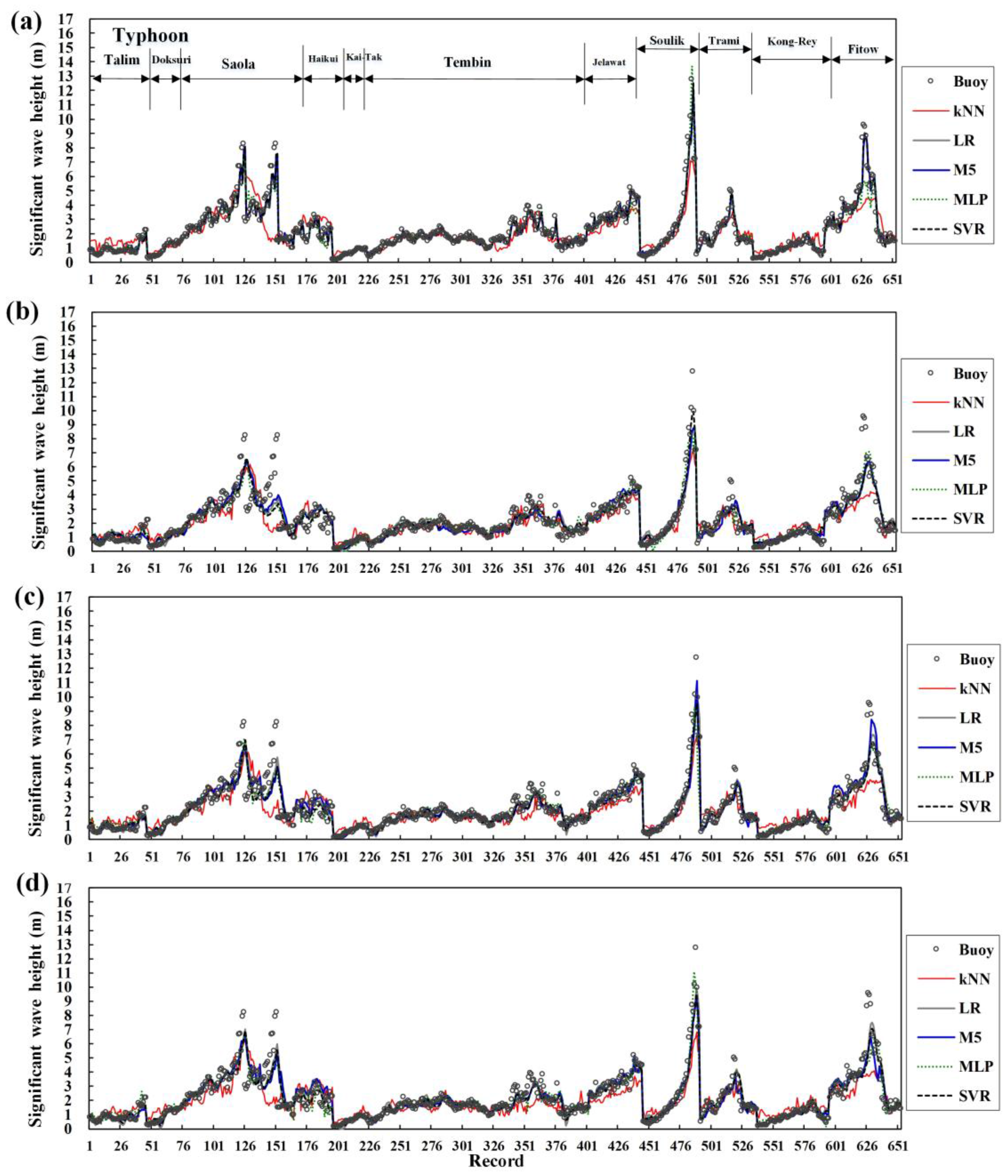 Energies 11 00011 g005