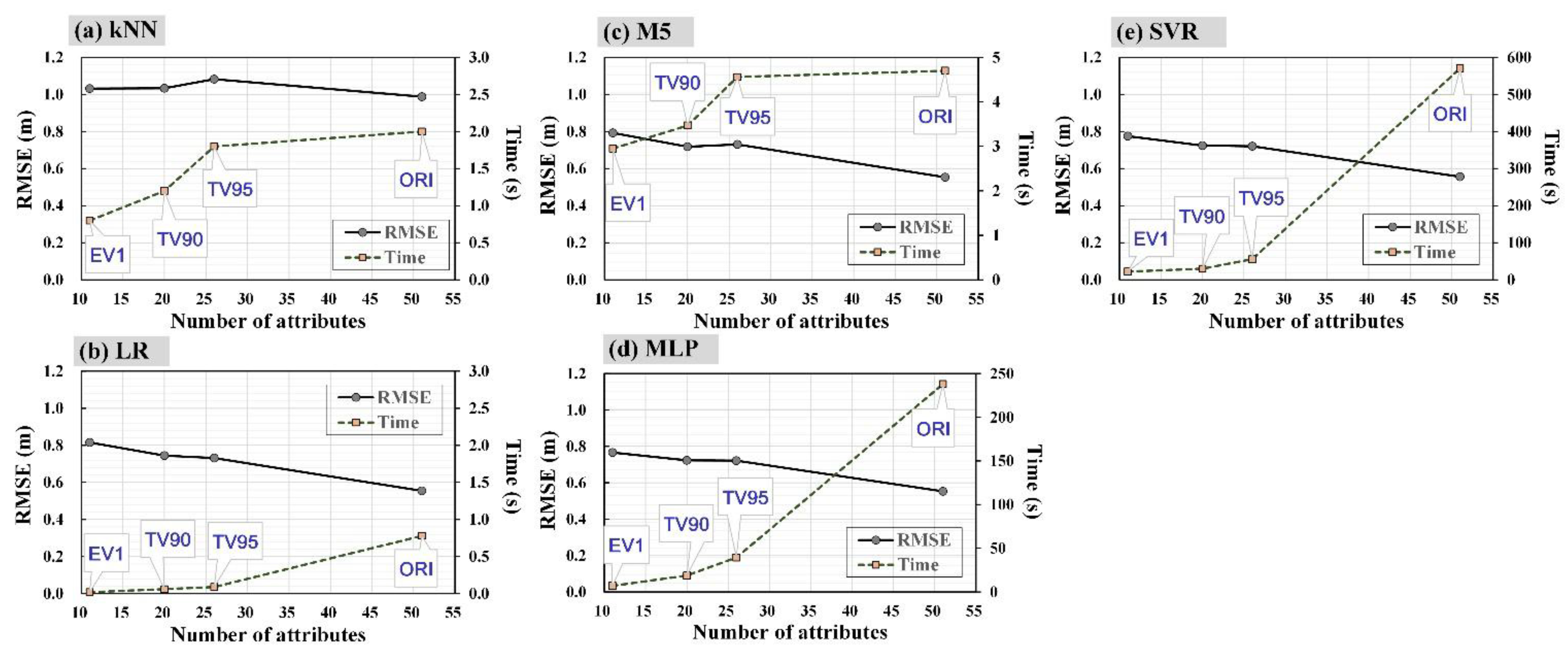 Energies 11 00011 g006
