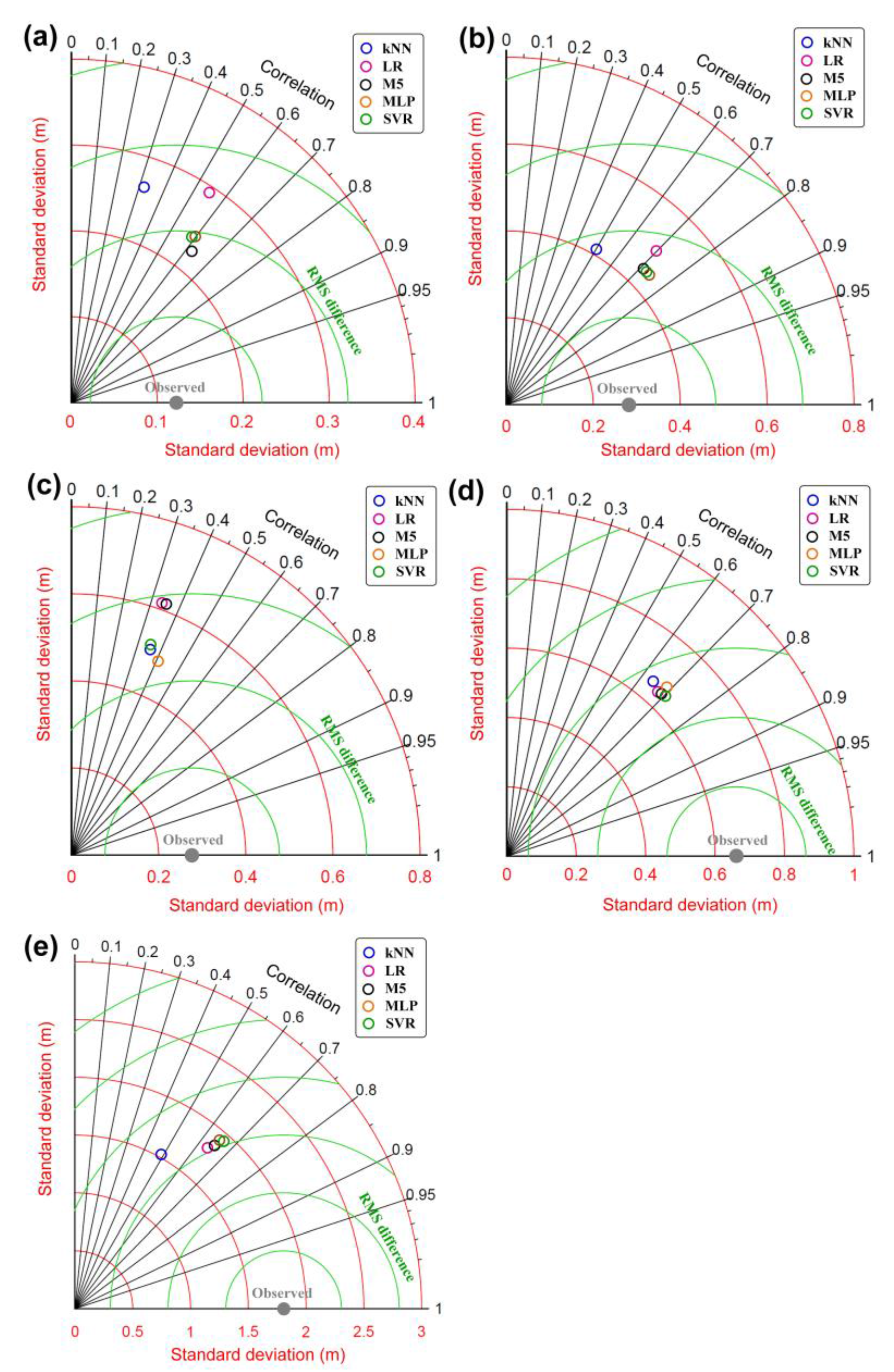 Energies 11 00011 g009