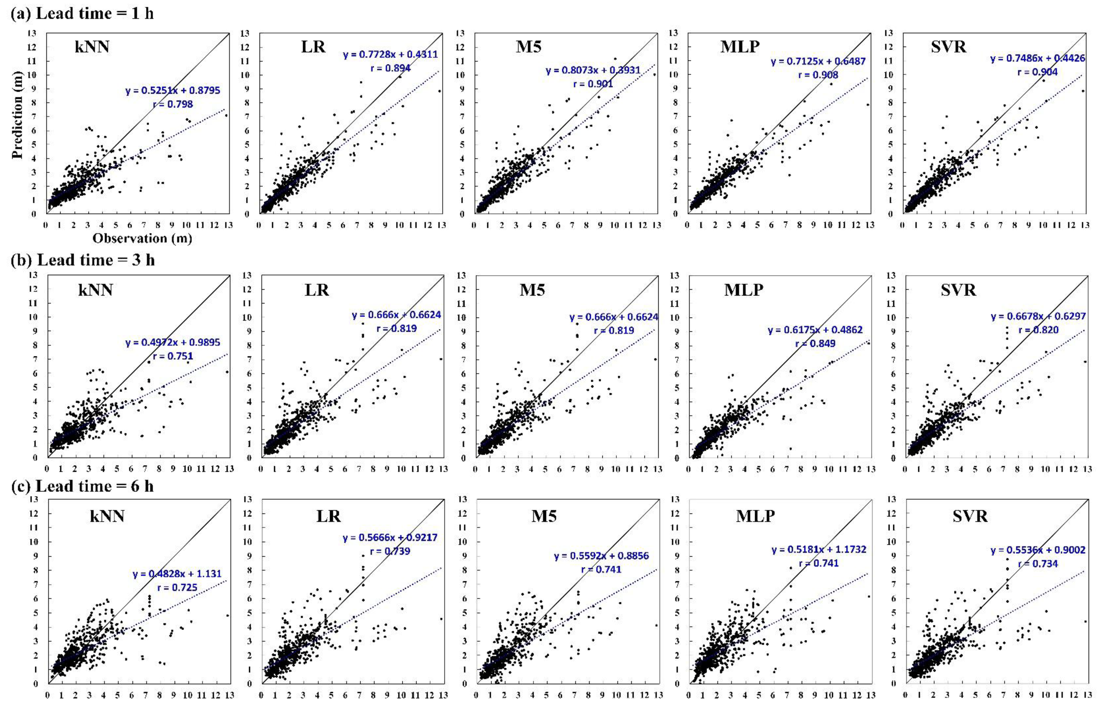 Energies 11 00011 g011
