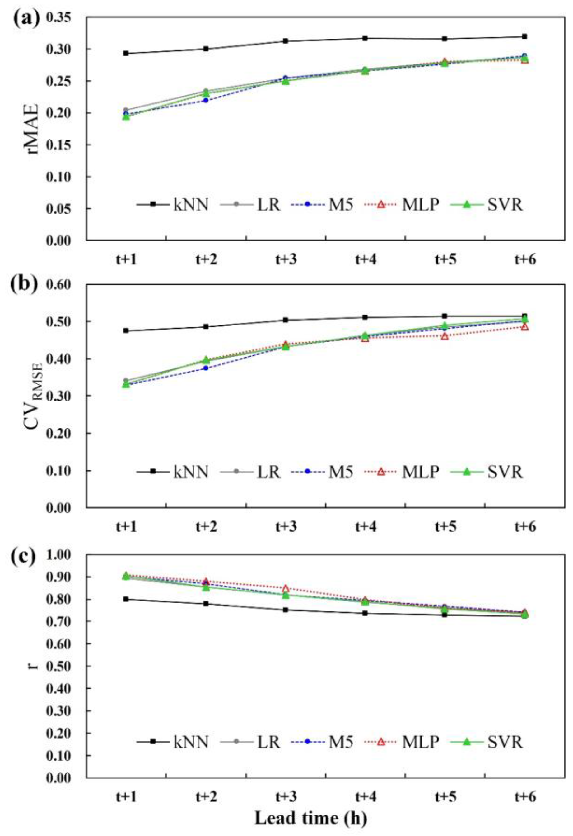 Energies 11 00011 g012