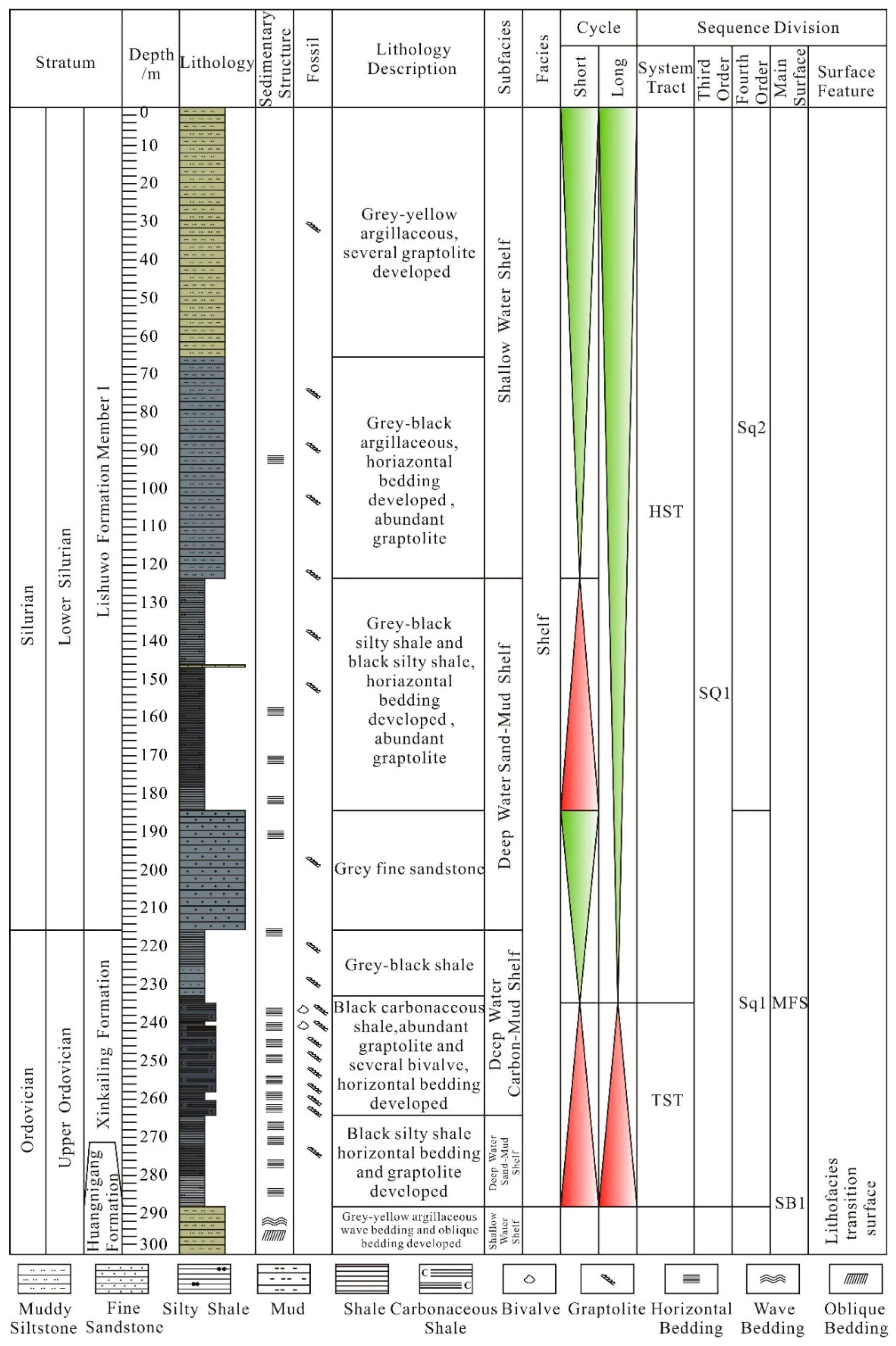 Energies 11 00012 g003