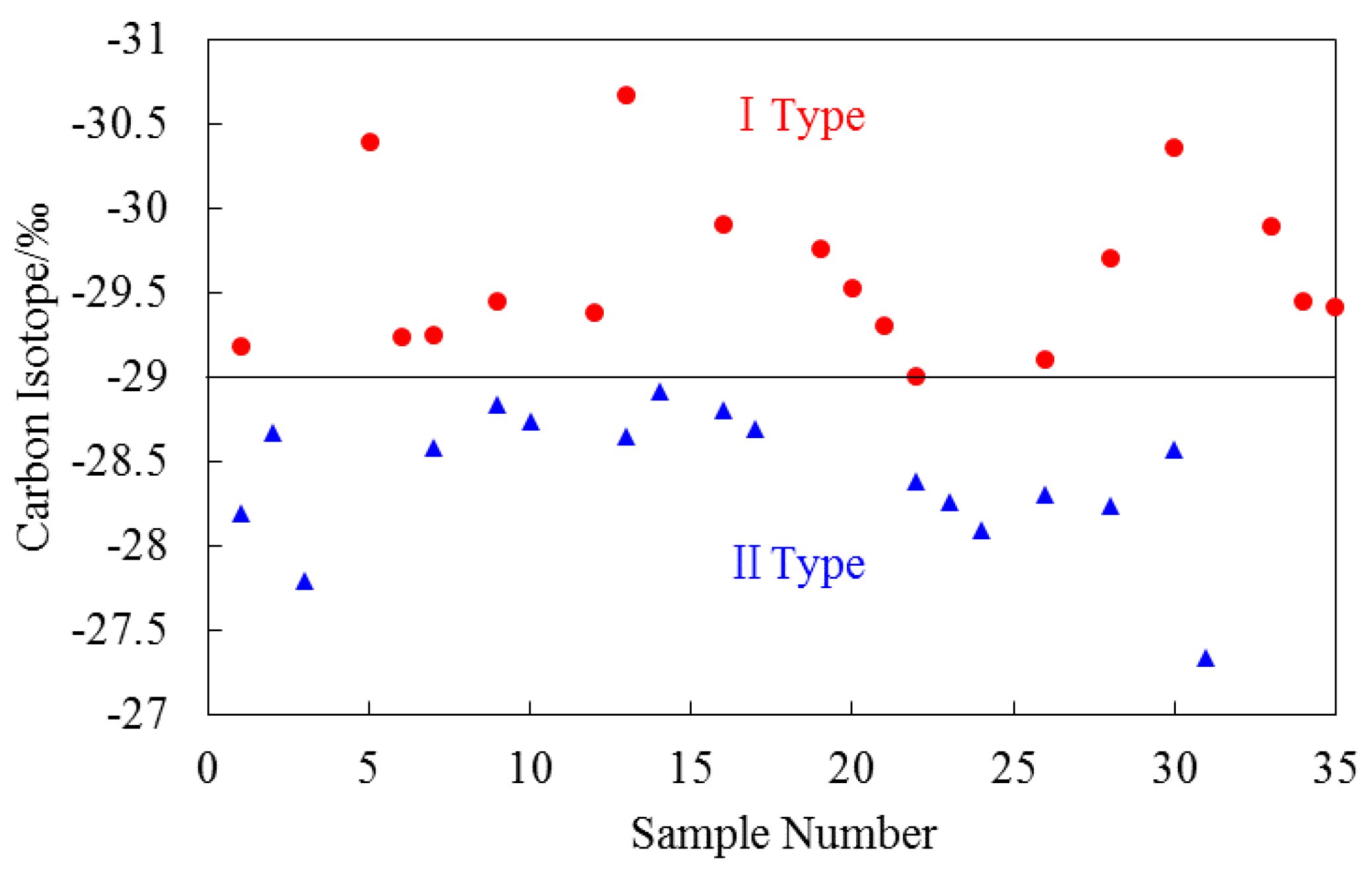 Energies 11 00012 g004