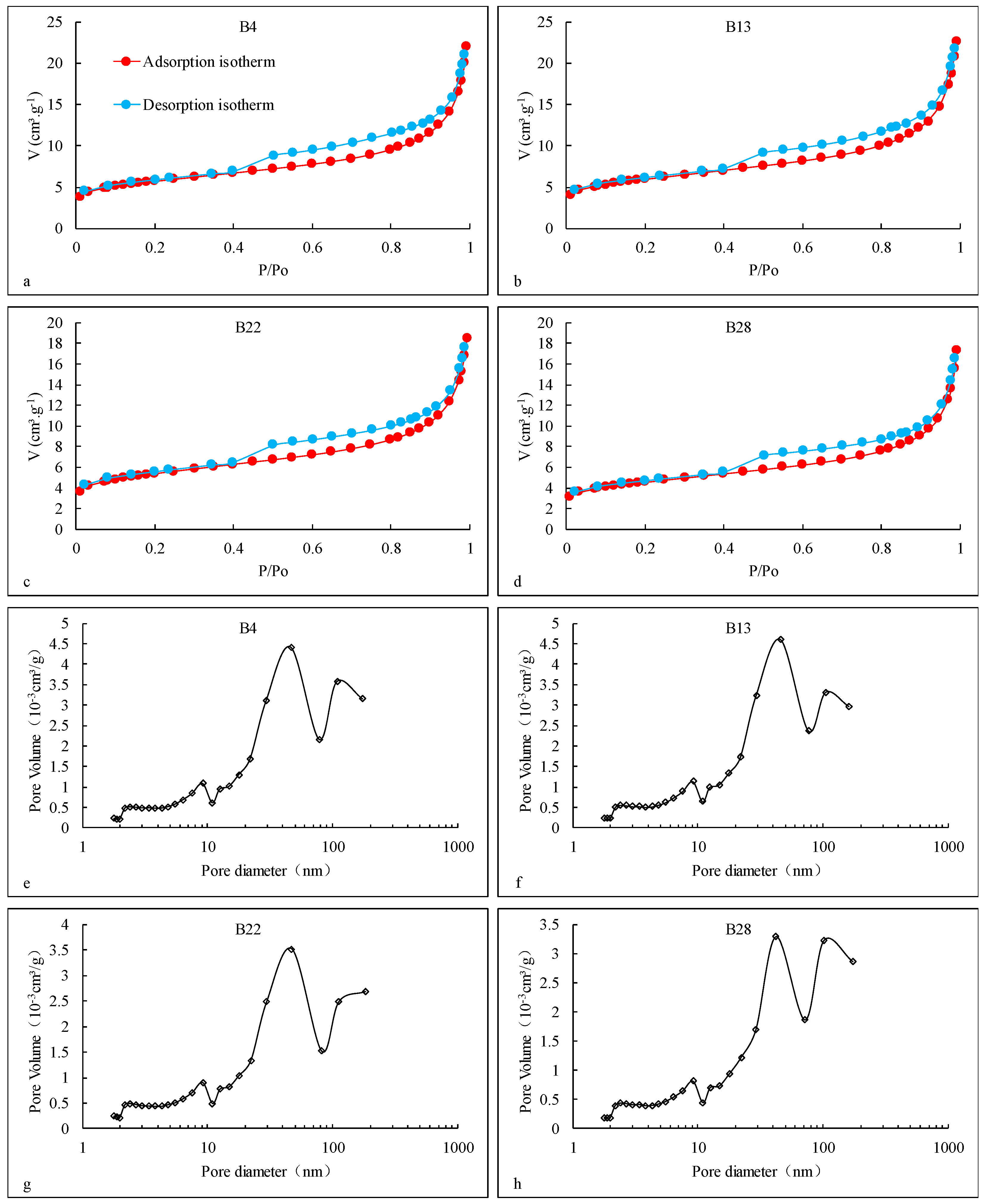 Energies 11 00012 g008