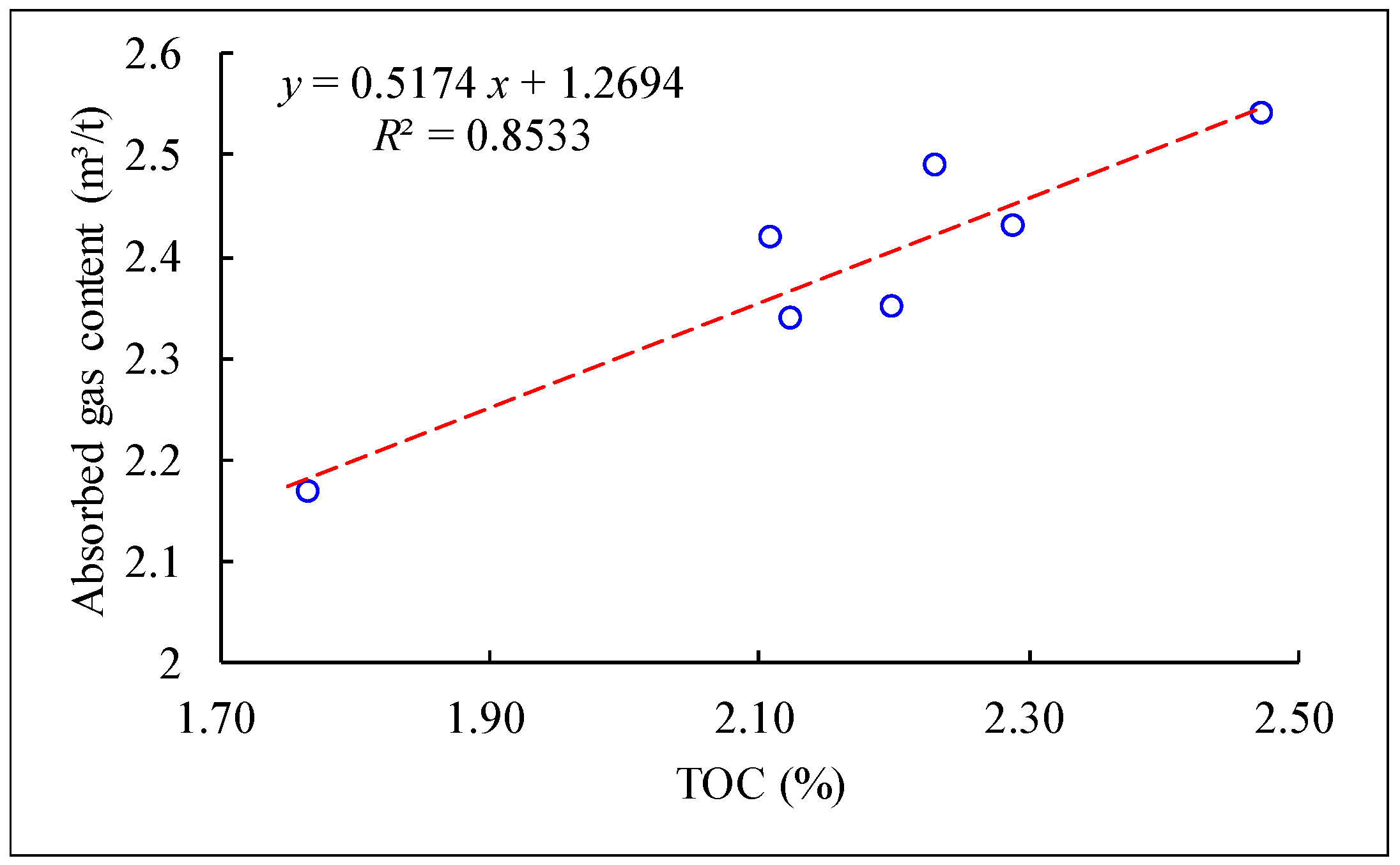 Energies 11 00012 g012