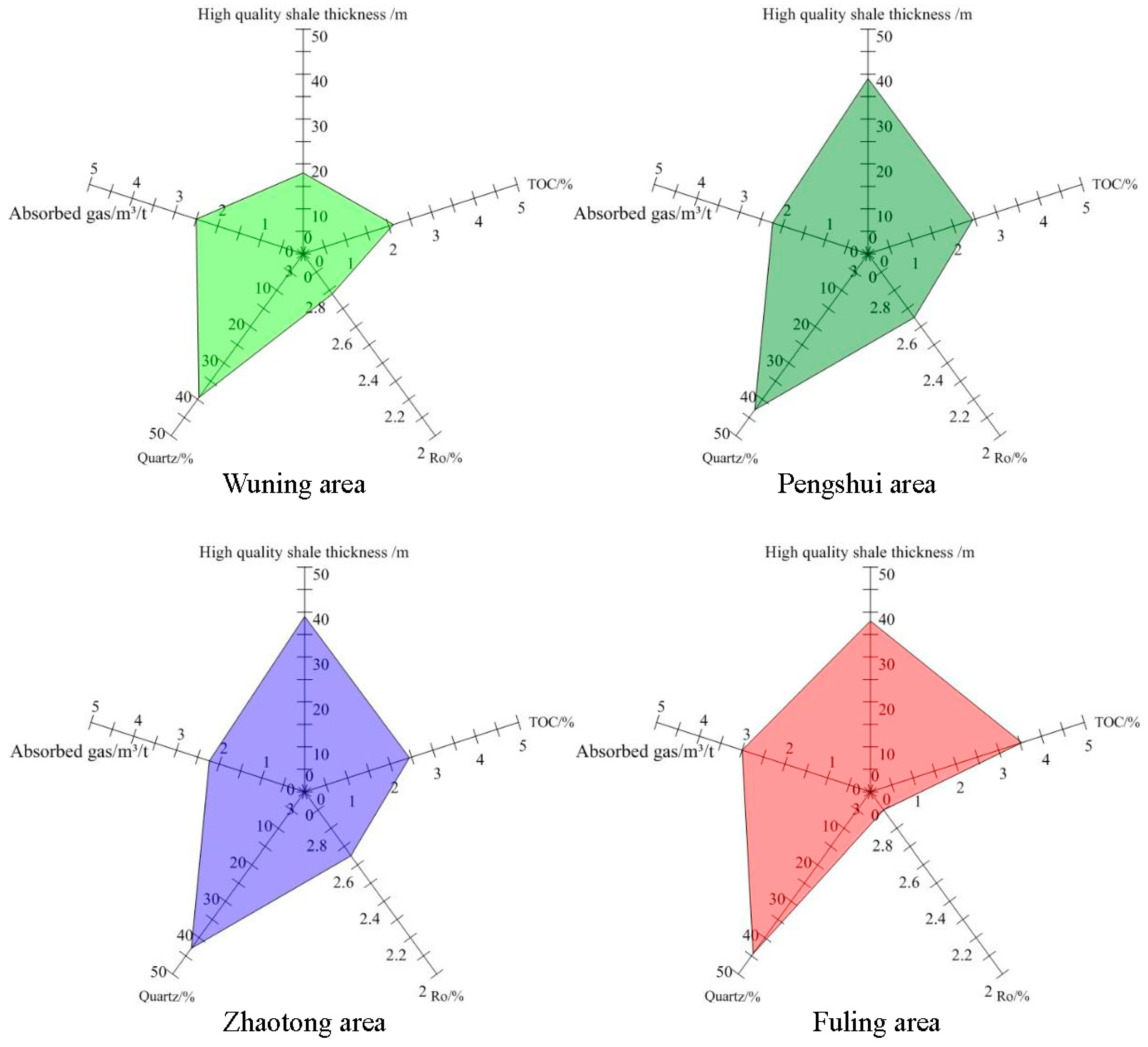 Energies 11 00012 g014