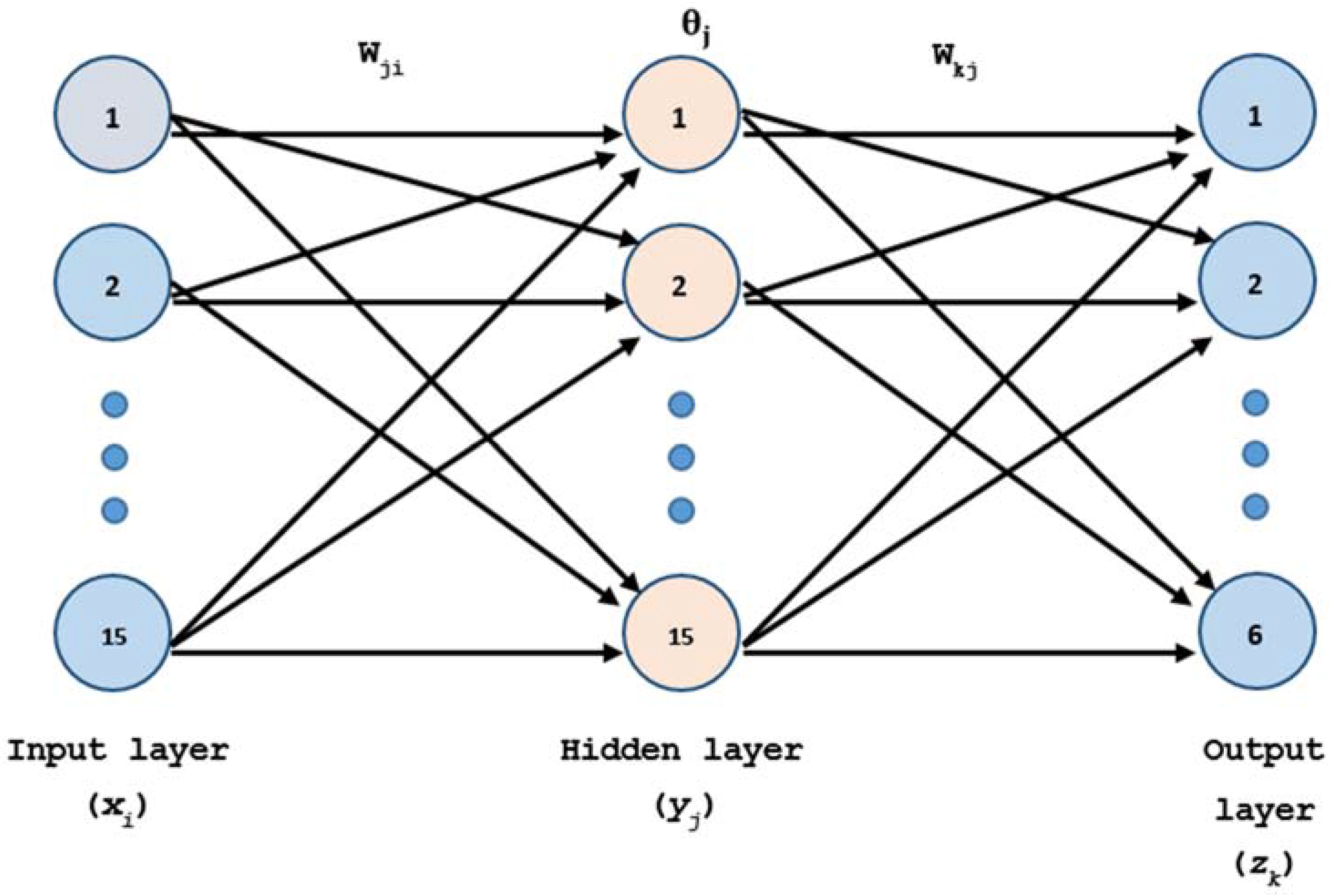 Energies 11 00013 g004
